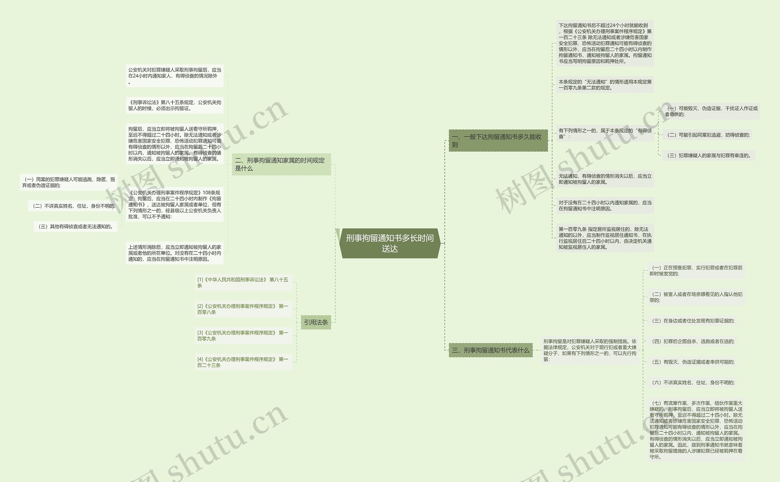 刑事拘留通知书多长时间送达 刑事拘留通知书多长时间送达