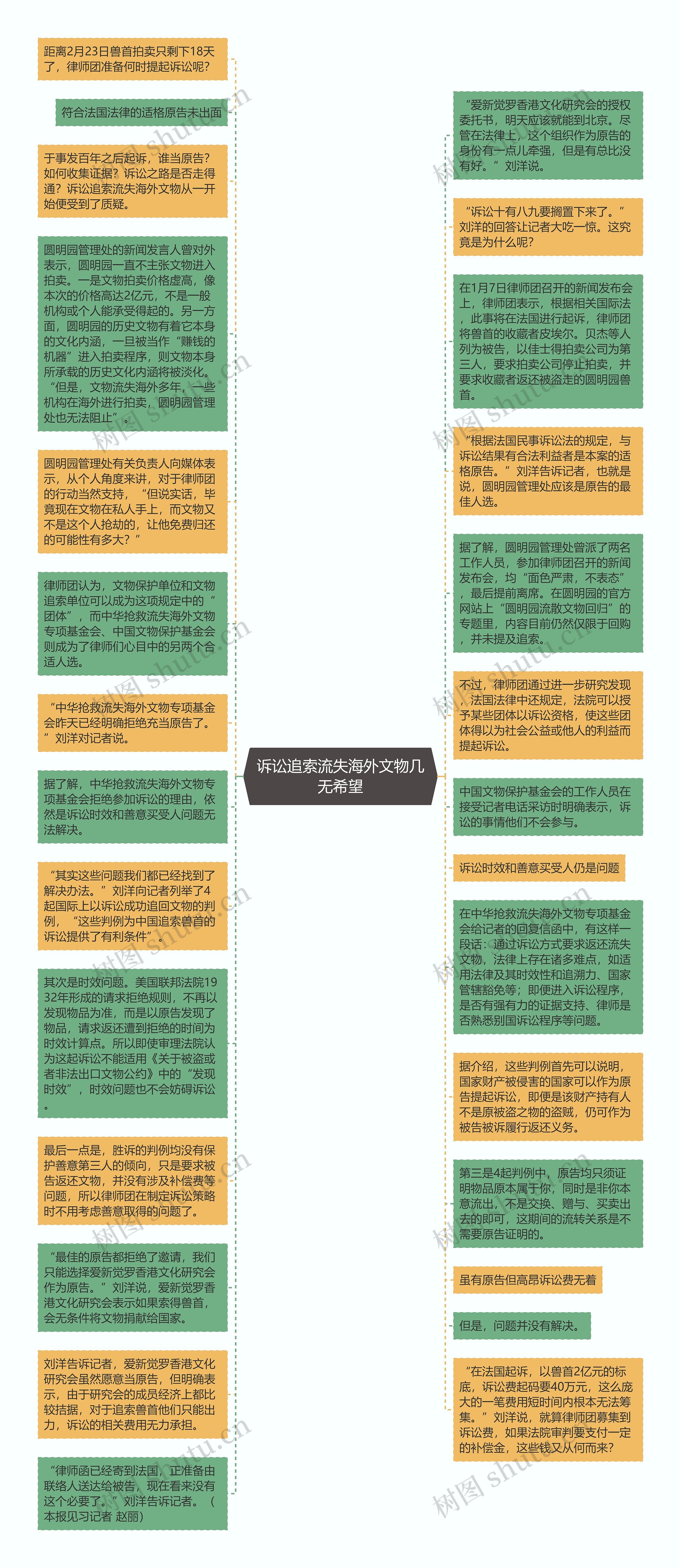 诉讼追索流失海外文物几无希望