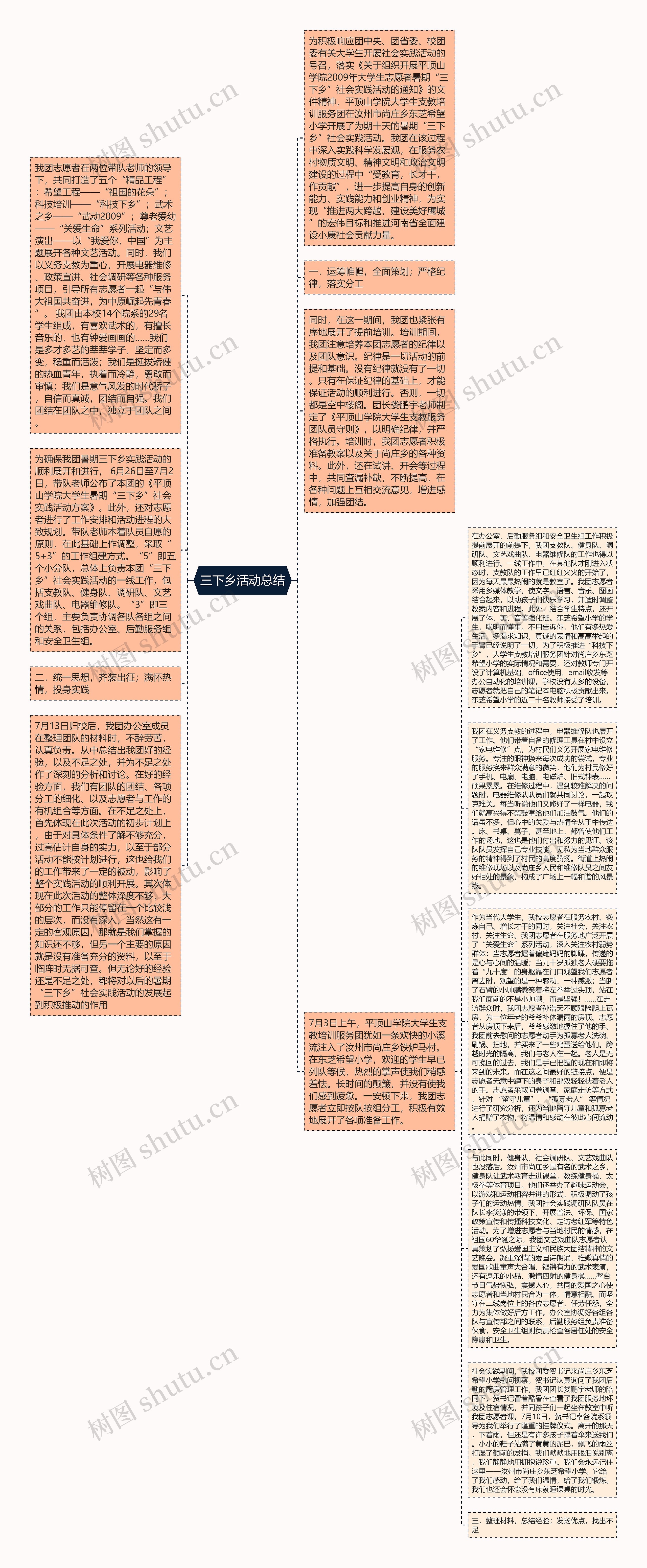 三下乡活动总结