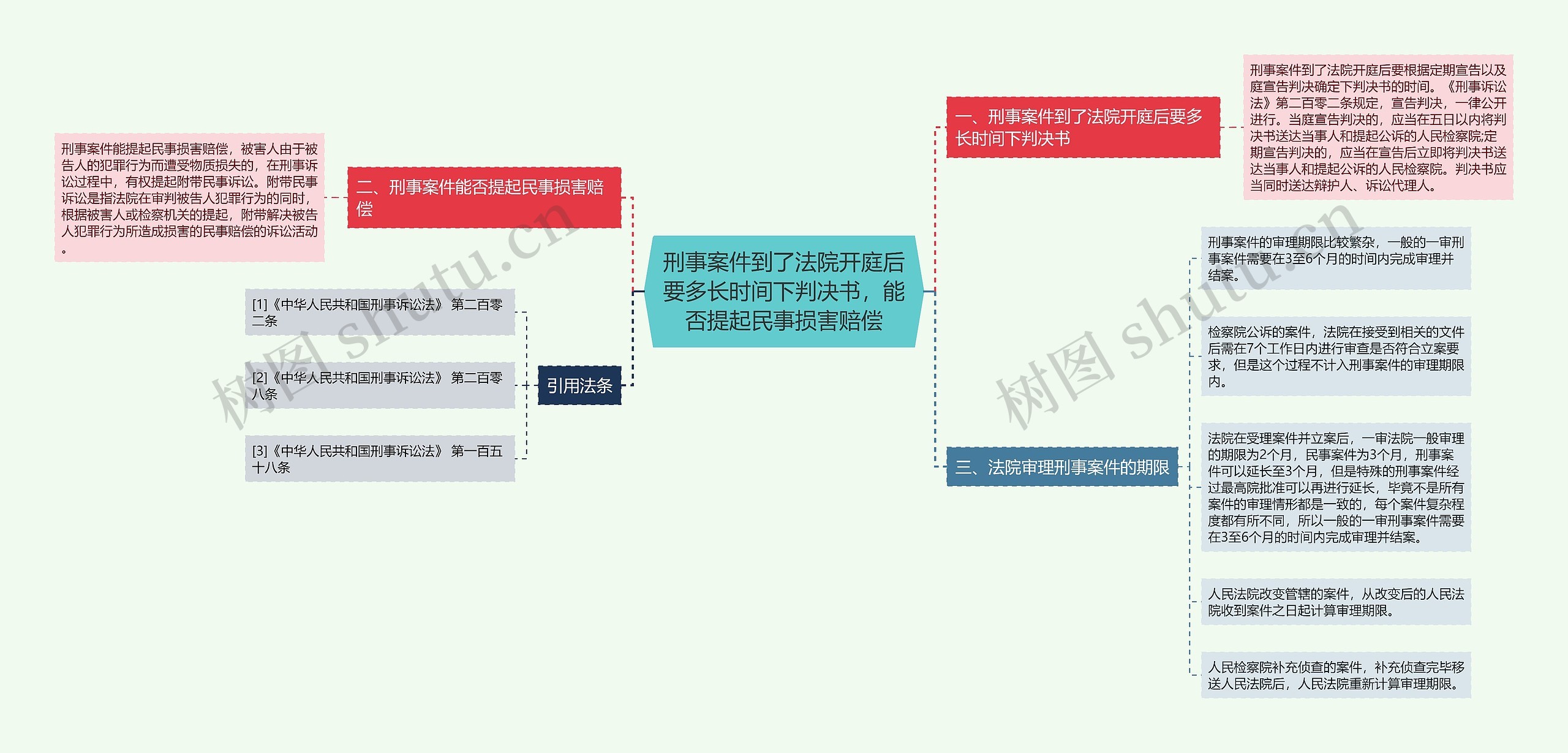 刑事案件到了法院开庭后要多长时间下判决书，能否提起民事损害赔偿