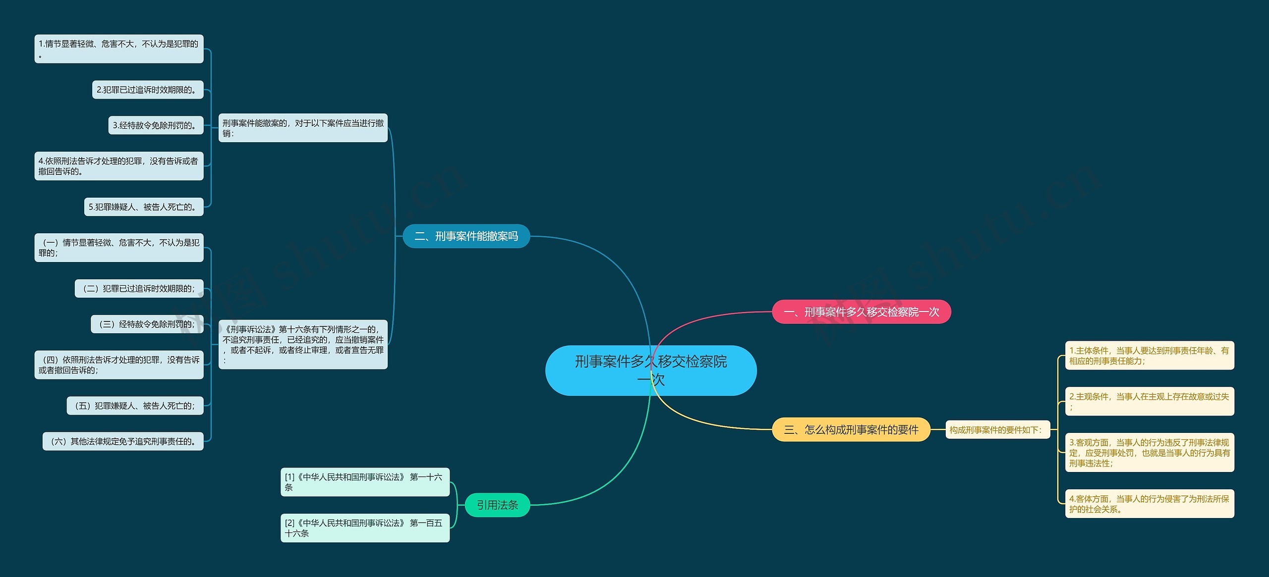 刑事案件多久移交检察院一次思维导图