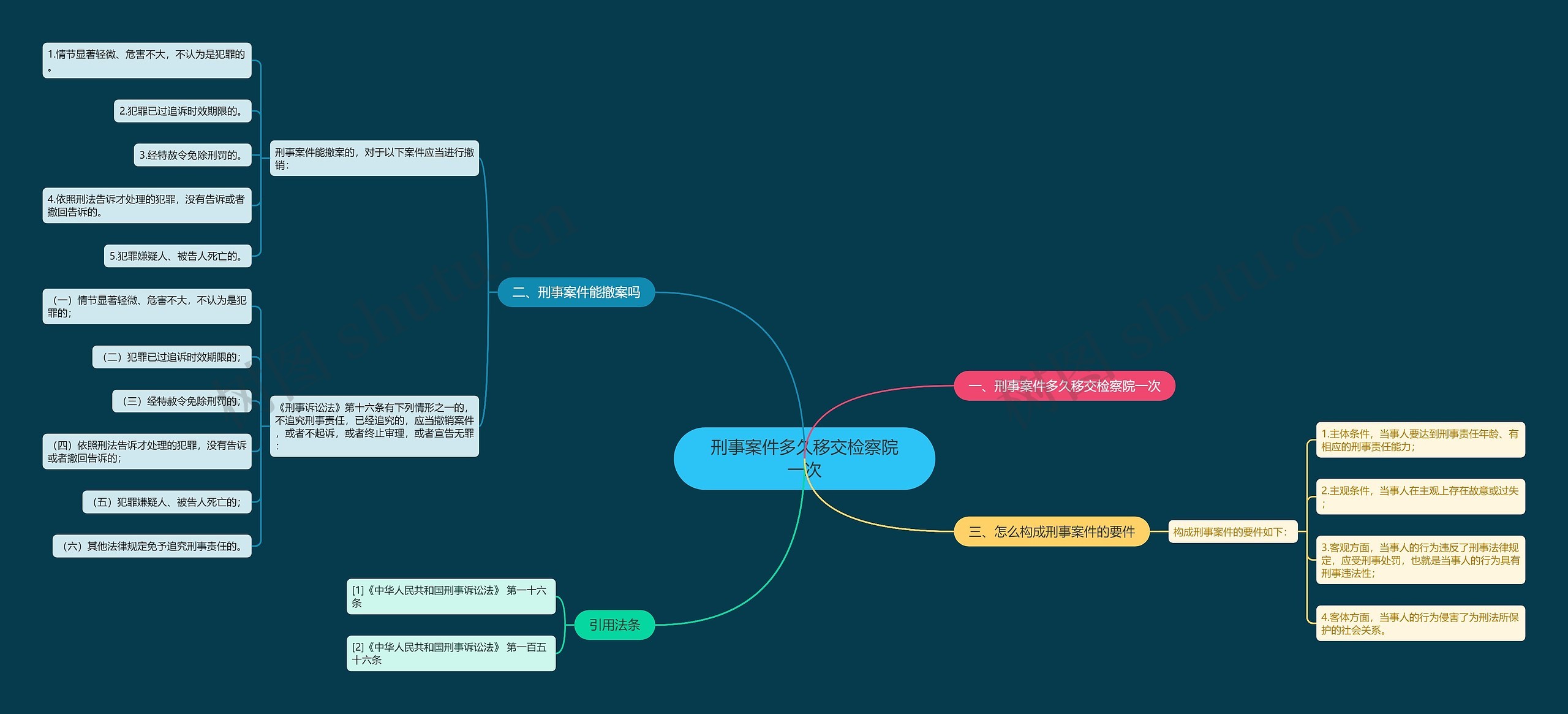 刑事案件多久移交检察院一次 刑事案件多久移交检察院一次