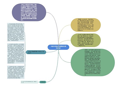 本案中的执行和解协议是否有效?