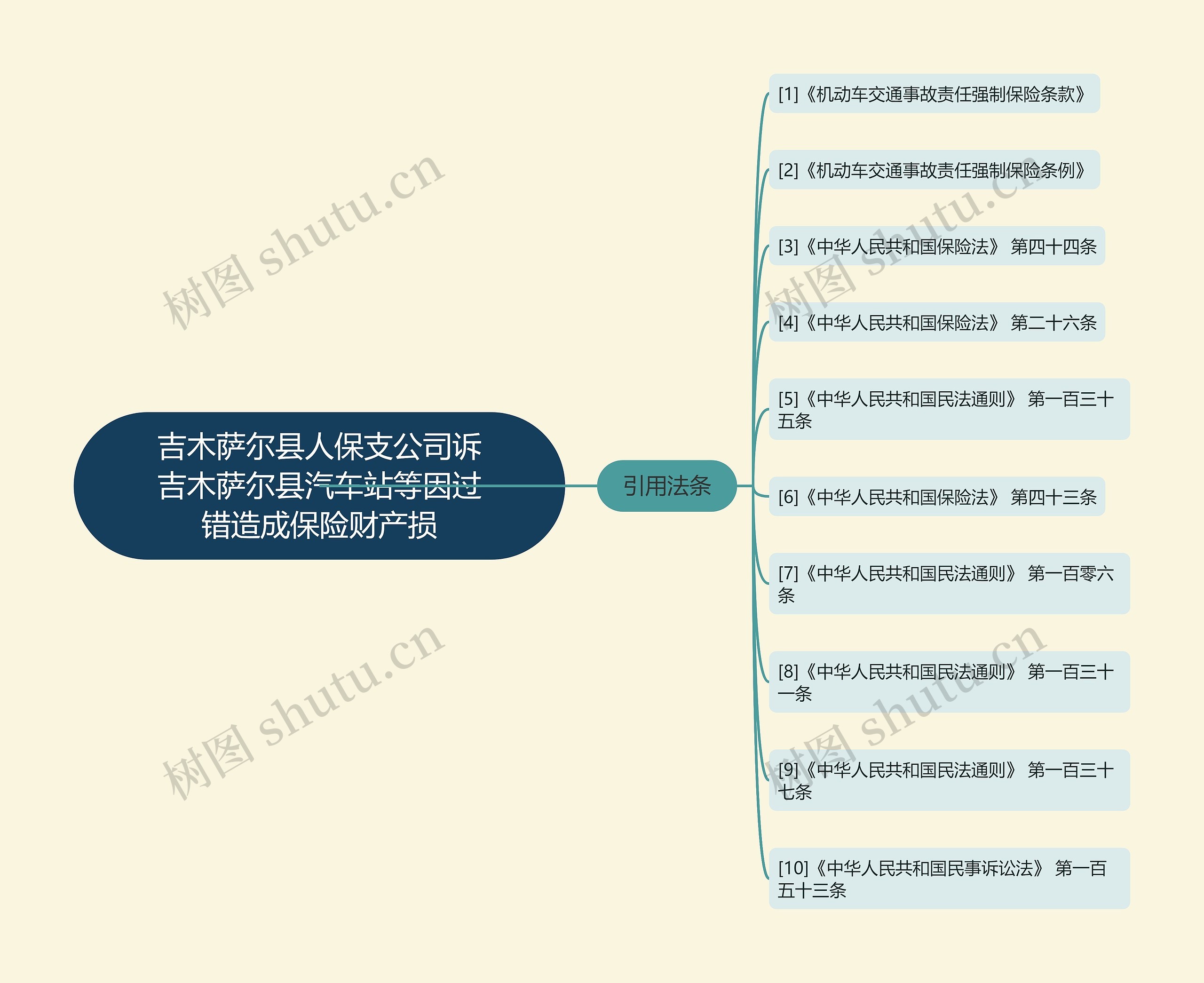 吉木萨尔县人保支公司诉吉木萨尔县汽车站等因过错造成保险财产损