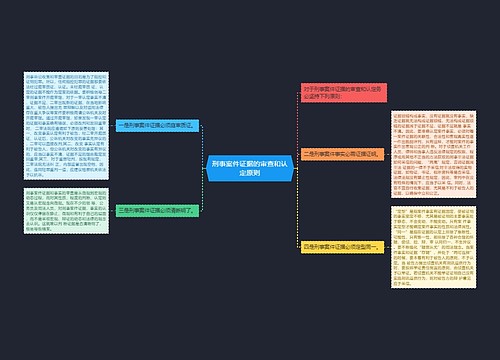 刑事案件证据的审查和认定原则