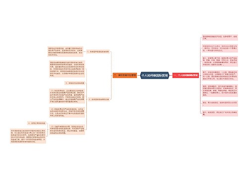 个人如何做国际贸易