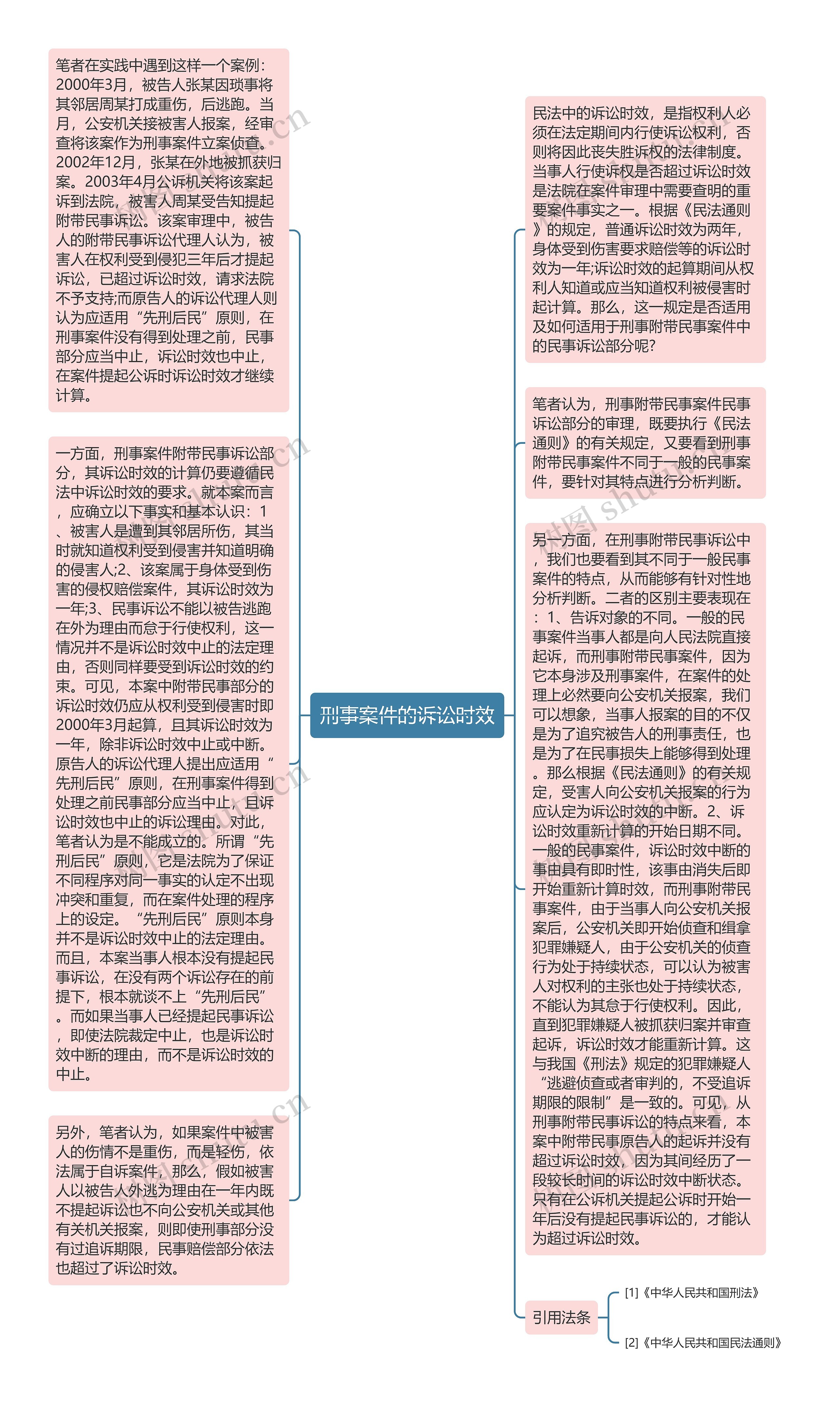 刑事案件的诉讼时效思维导图