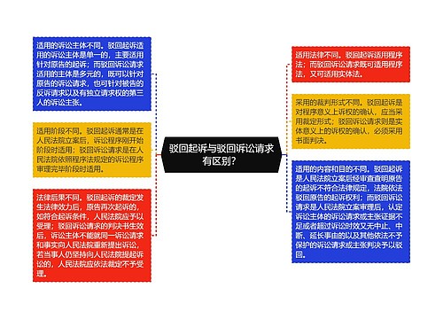 驳回起诉与驳回诉讼请求有区别？