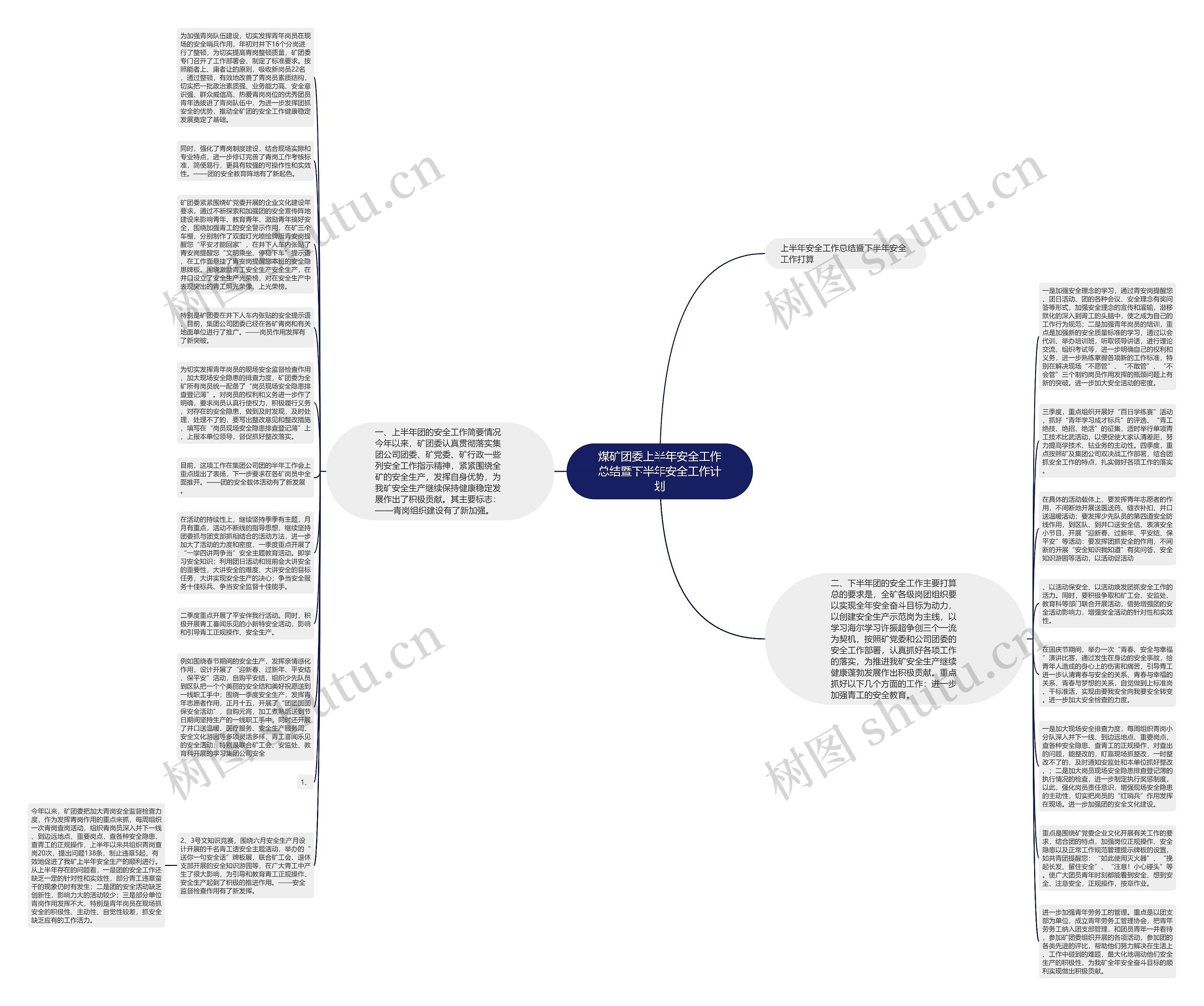 煤矿团委上半年安全工作总结暨下半年安全工作计划思维导图