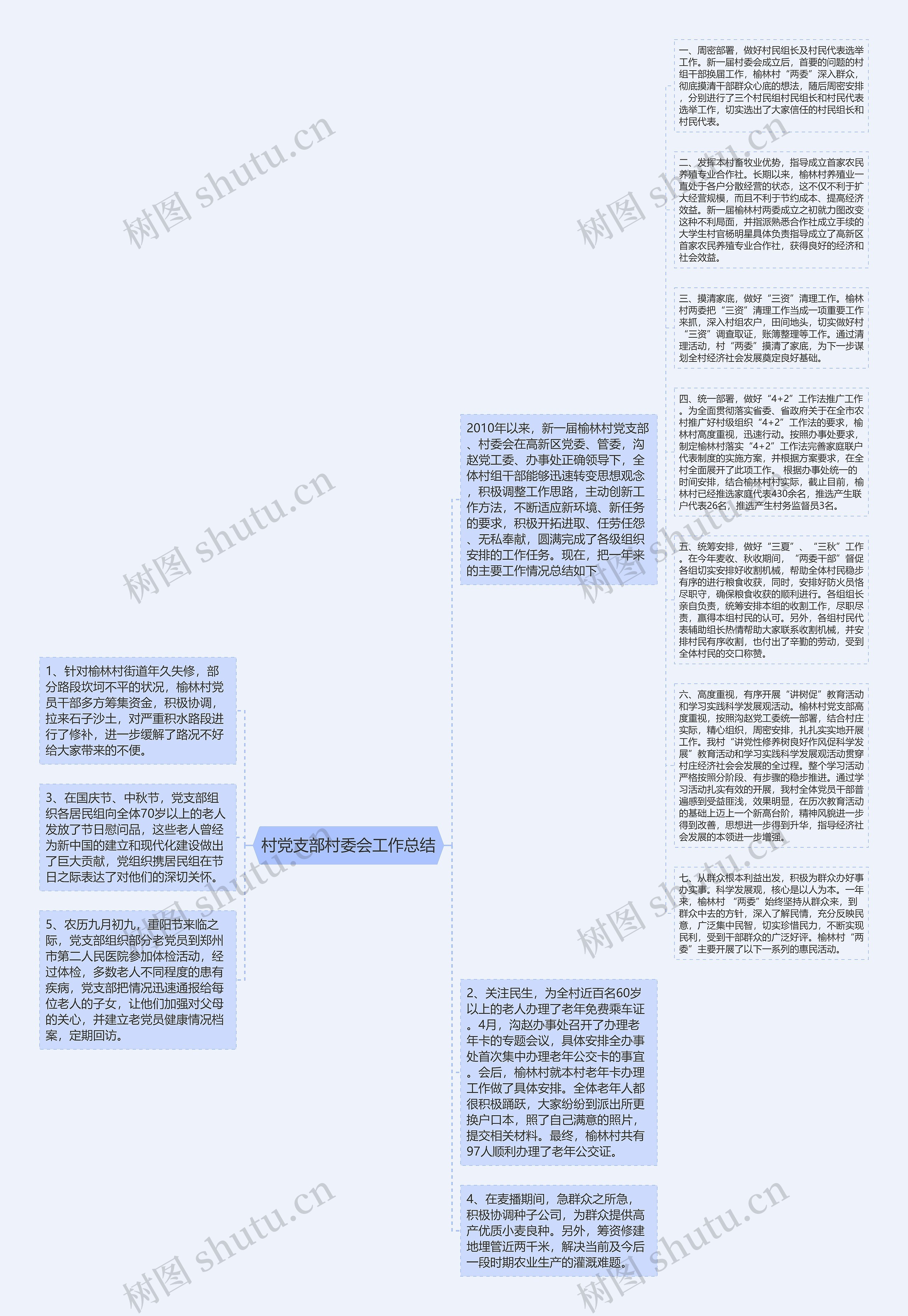 村党支部村委会工作总结思维导图