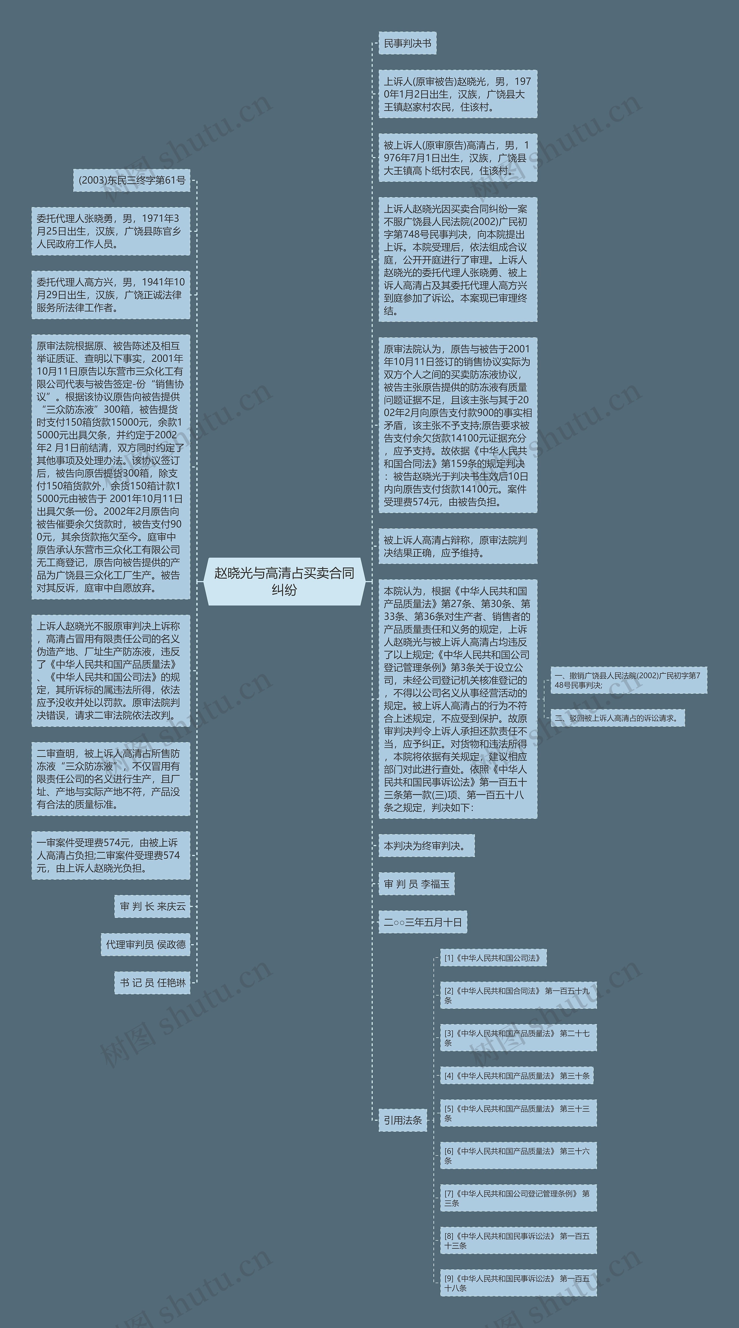 赵晓光与高清占买卖合同纠纷