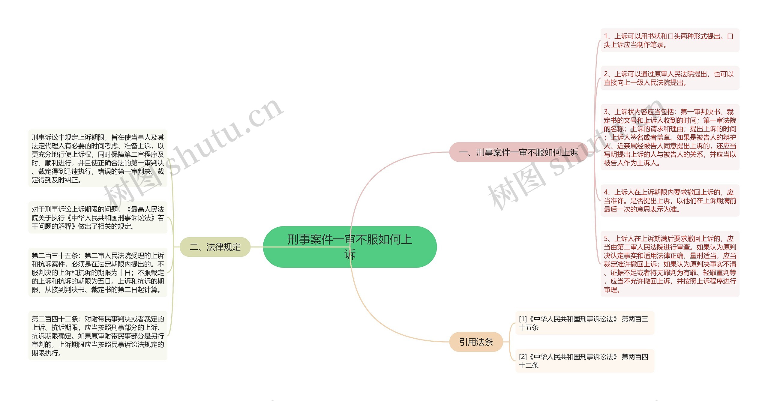 刑事案件一审不服如何上诉