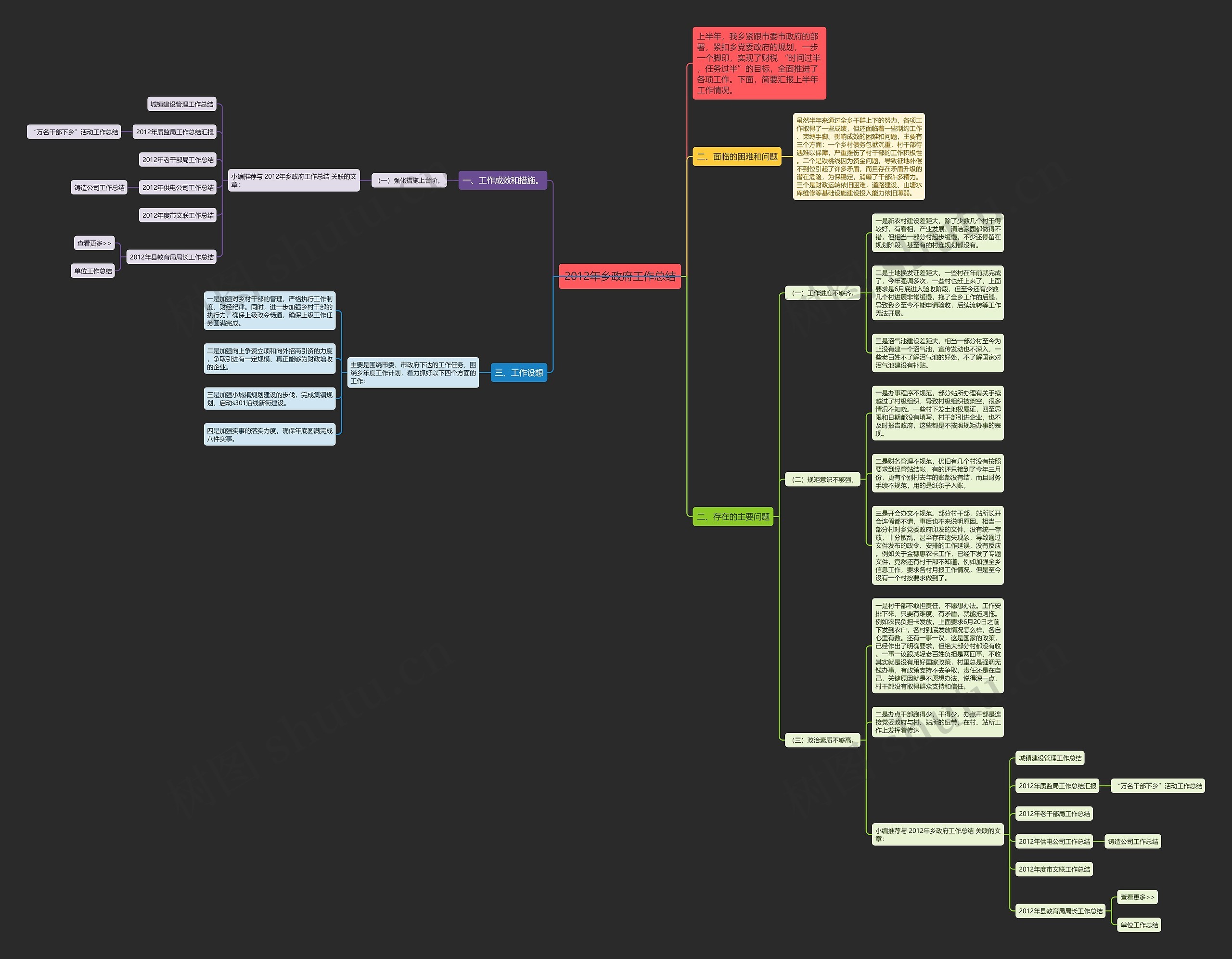 2012年乡政府工作总结思维导图