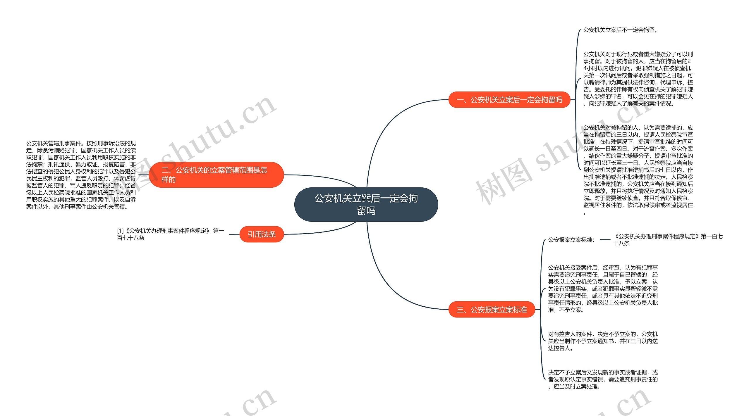 公安机关立案后一定会拘留吗