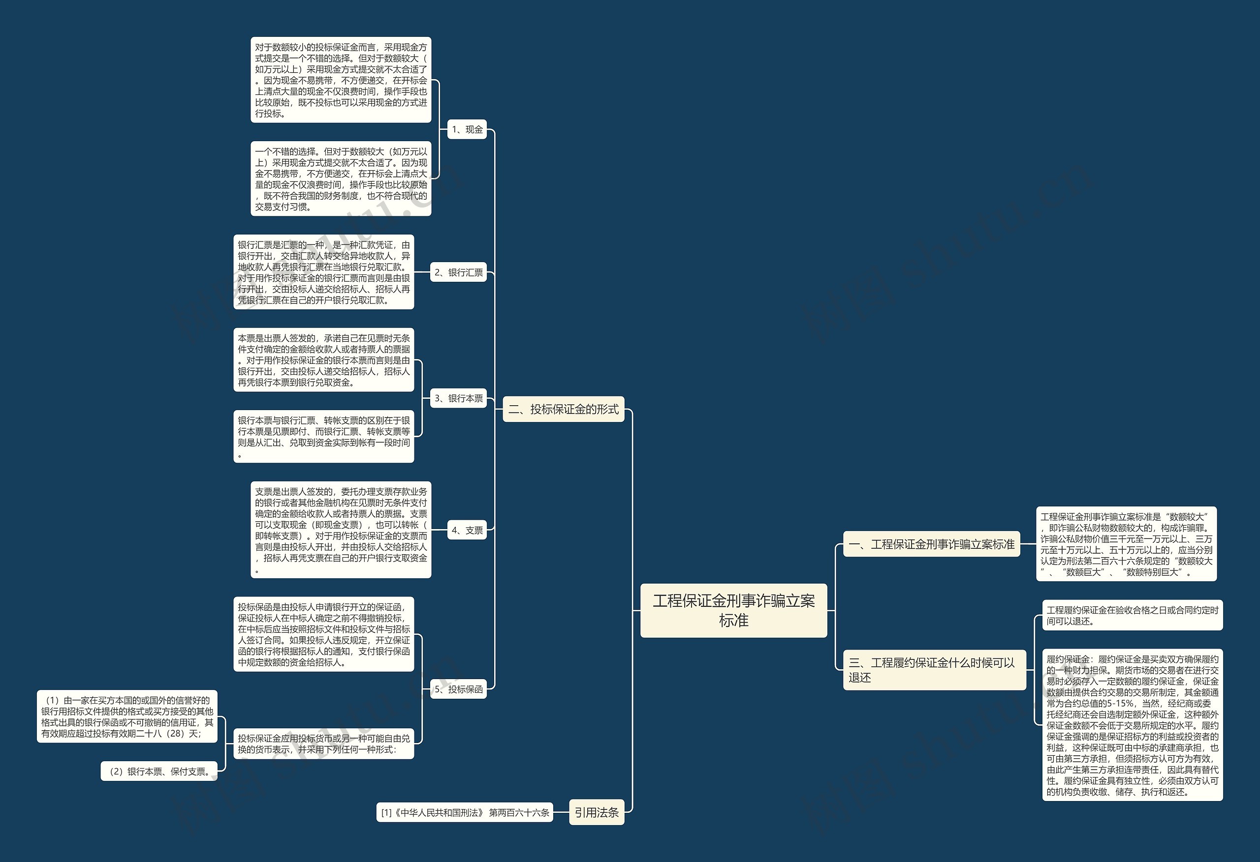 工程保证金刑事诈骗立案标准思维导图