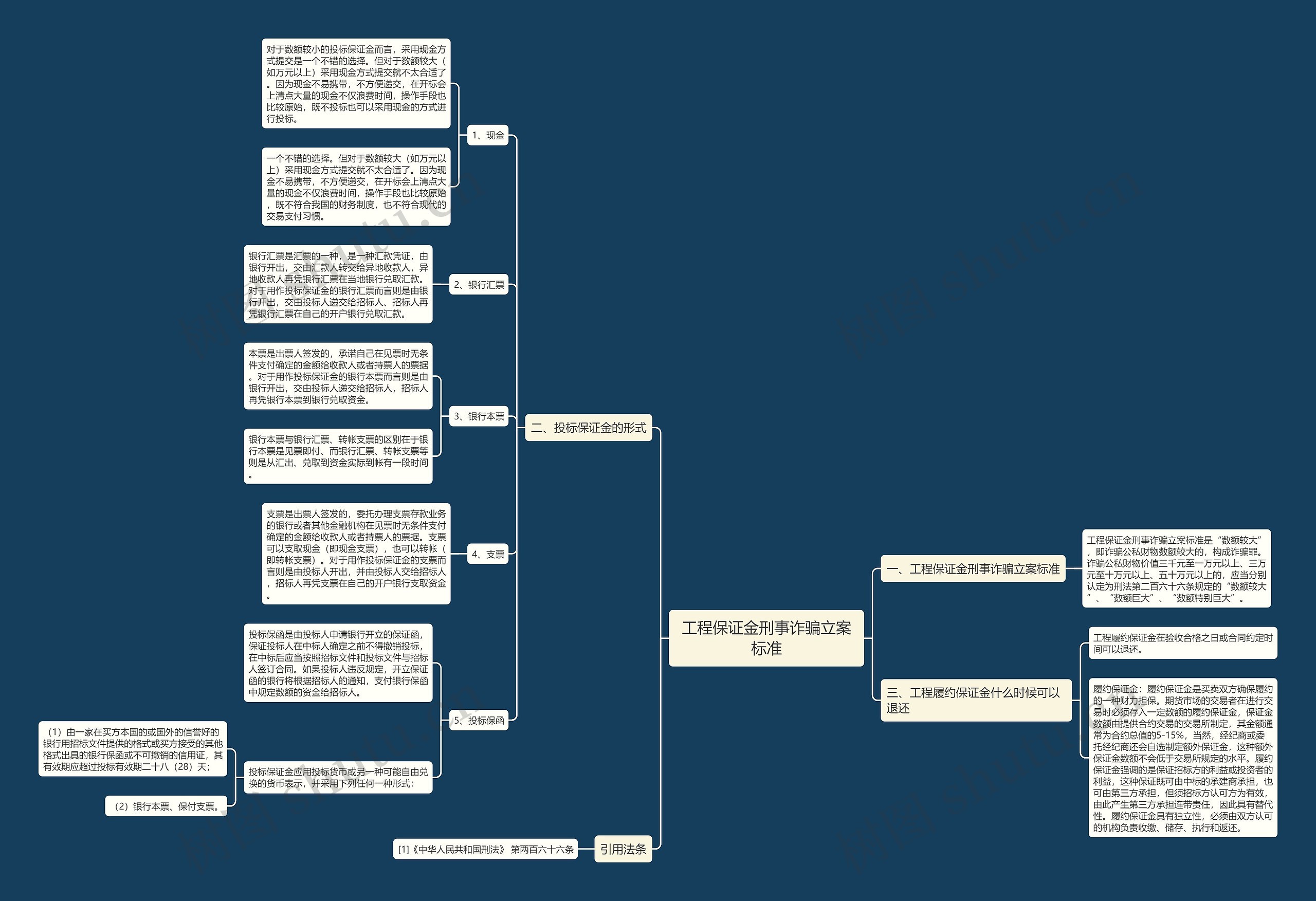 工程保证金刑事诈骗立案标准 工程保证金刑事诈骗立案标准