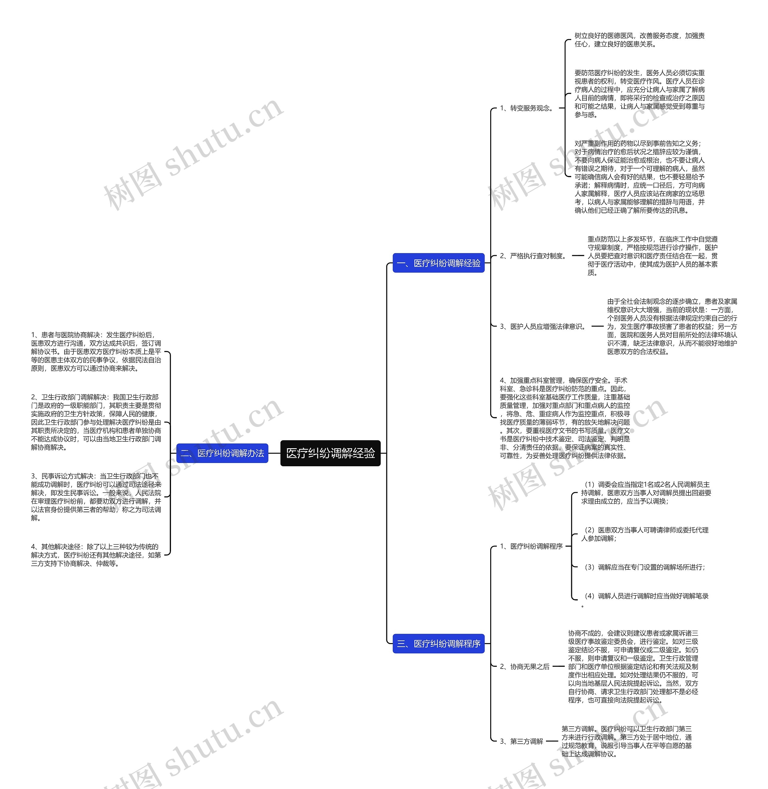医疗纠纷调解经验 医疗纠纷调解经验