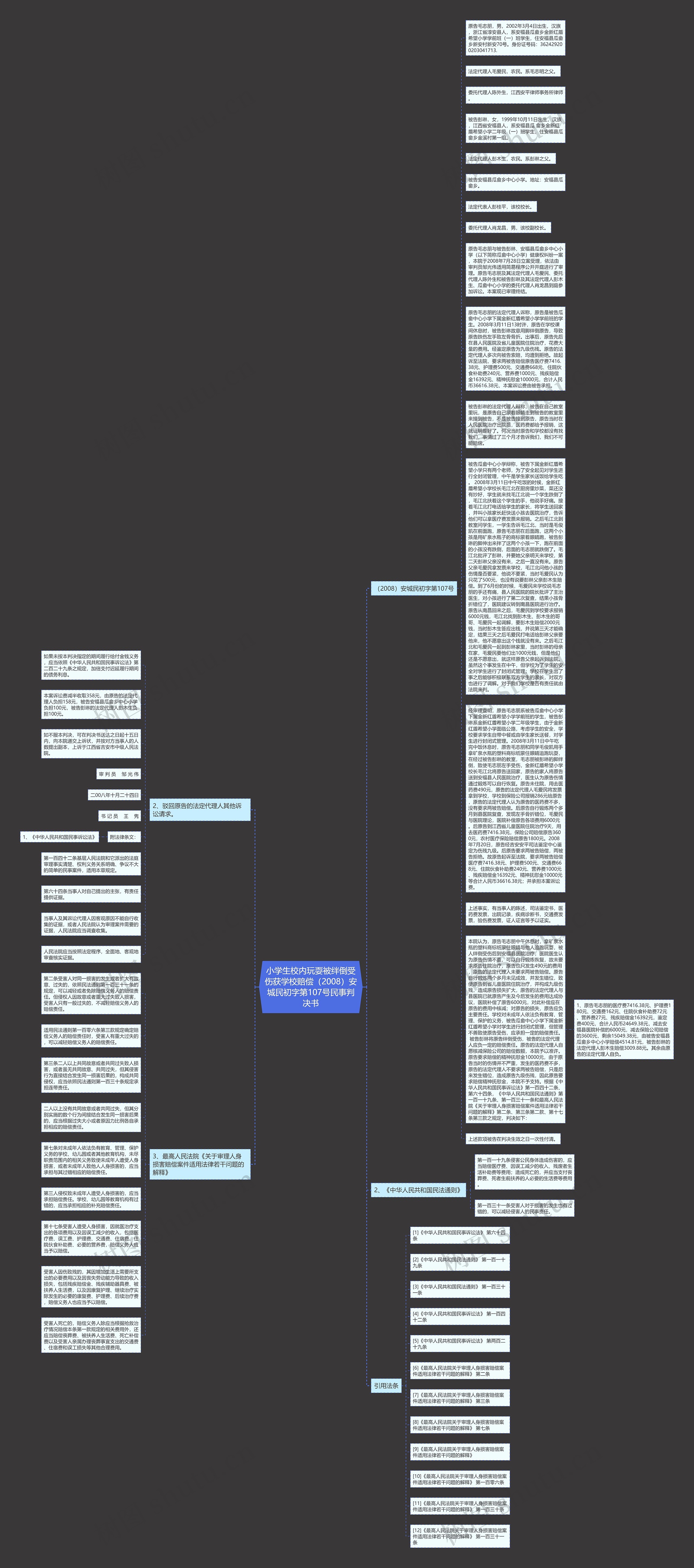 小学生校内玩耍被绊倒受伤获学校赔偿（2008）安城民初字第107号民事判决书思维导图