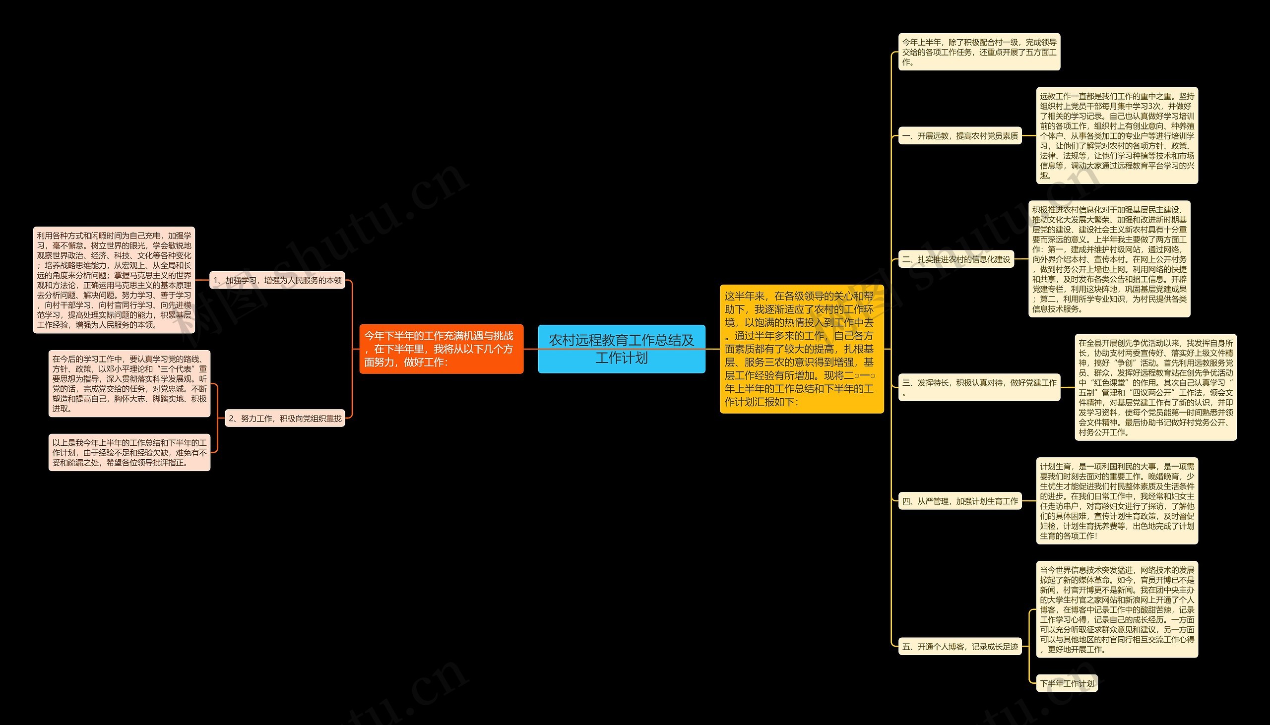 农村远程教育工作总结及工作计划思维导图