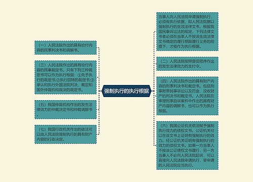 强制执行的执行根据