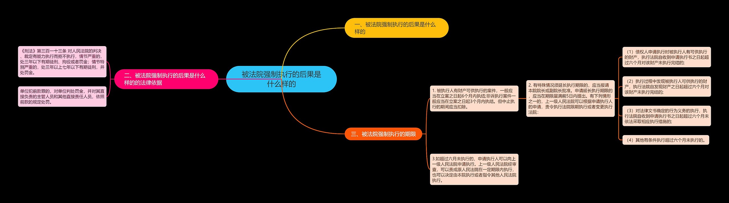 被法院强制执行的后果是什么样的