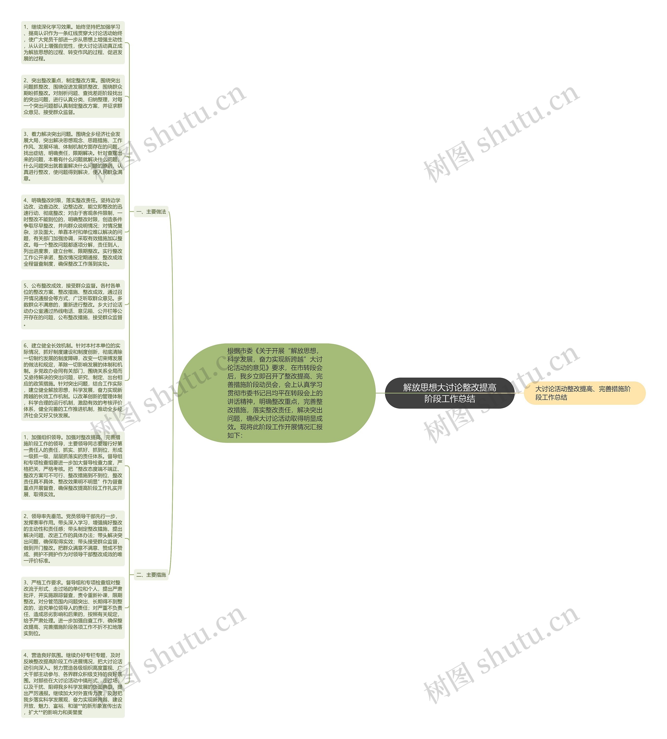 解放思想大讨论整改提高阶段工作总结思维导图