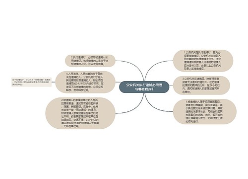 公安机关执行逮捕必须遵守哪些程序?