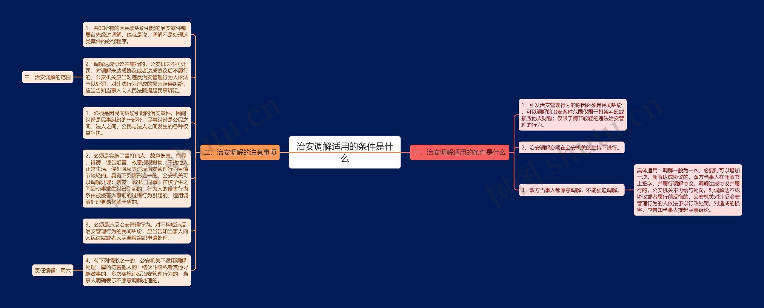 治安调解适用的条件是什么思维导图