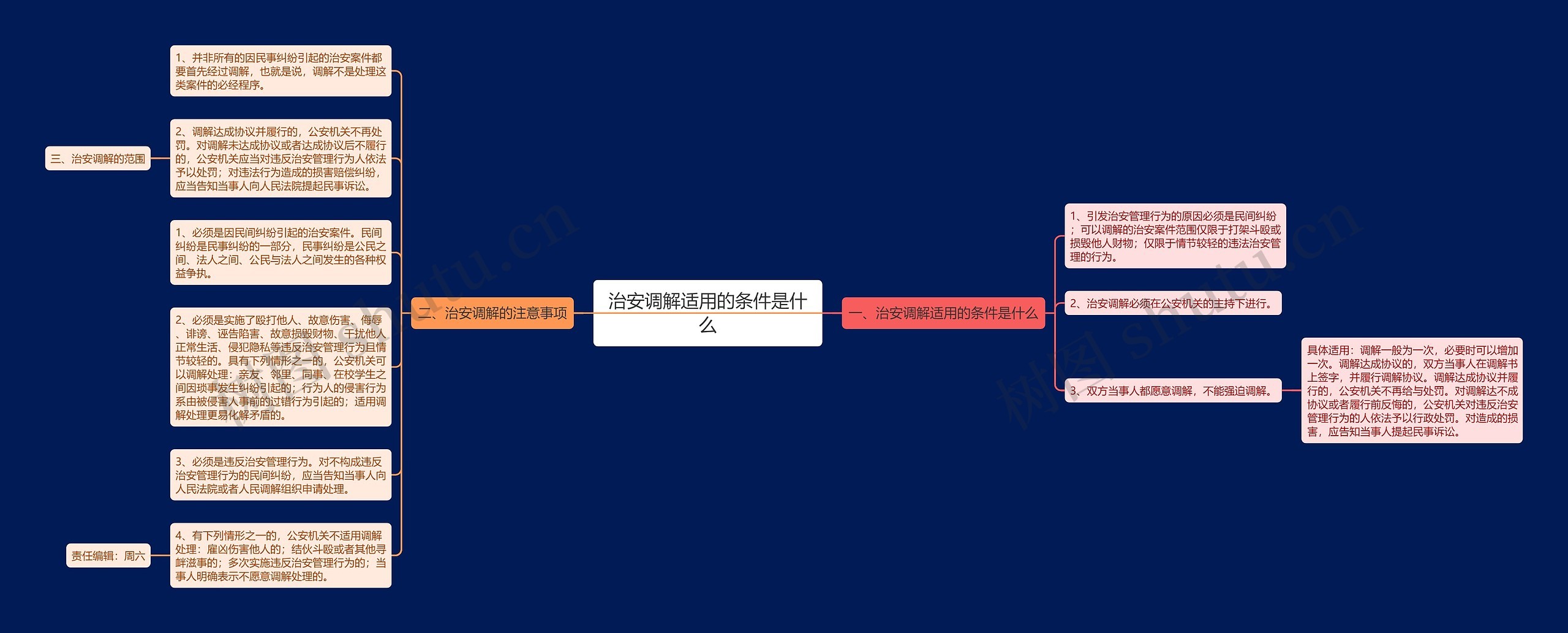治安调解适用的条件是什么 治安调解适用的条件是什么