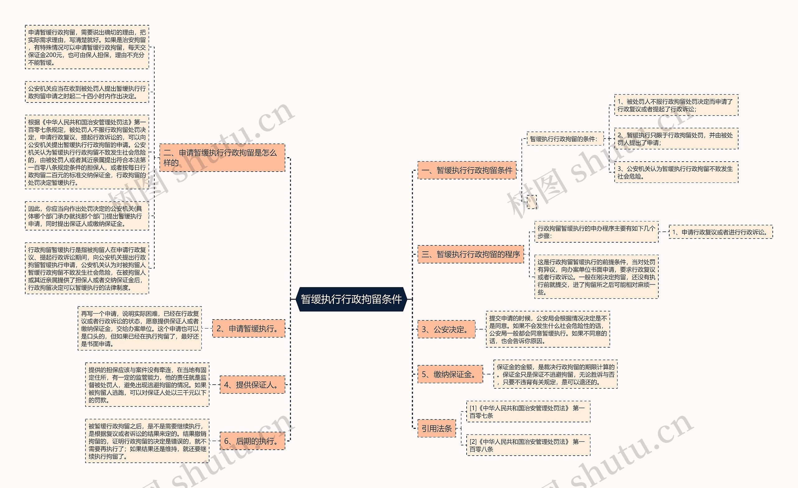 暂缓执行行政拘留条件 暂缓执行行政拘留条件
