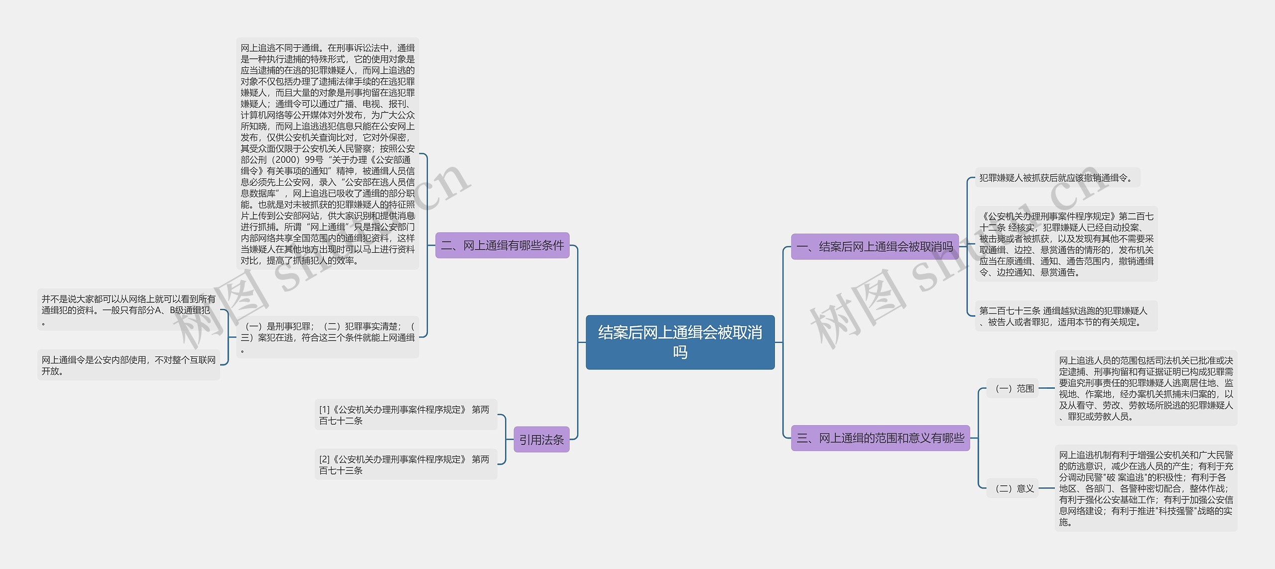 结案后网上通缉会被取消吗思维导图