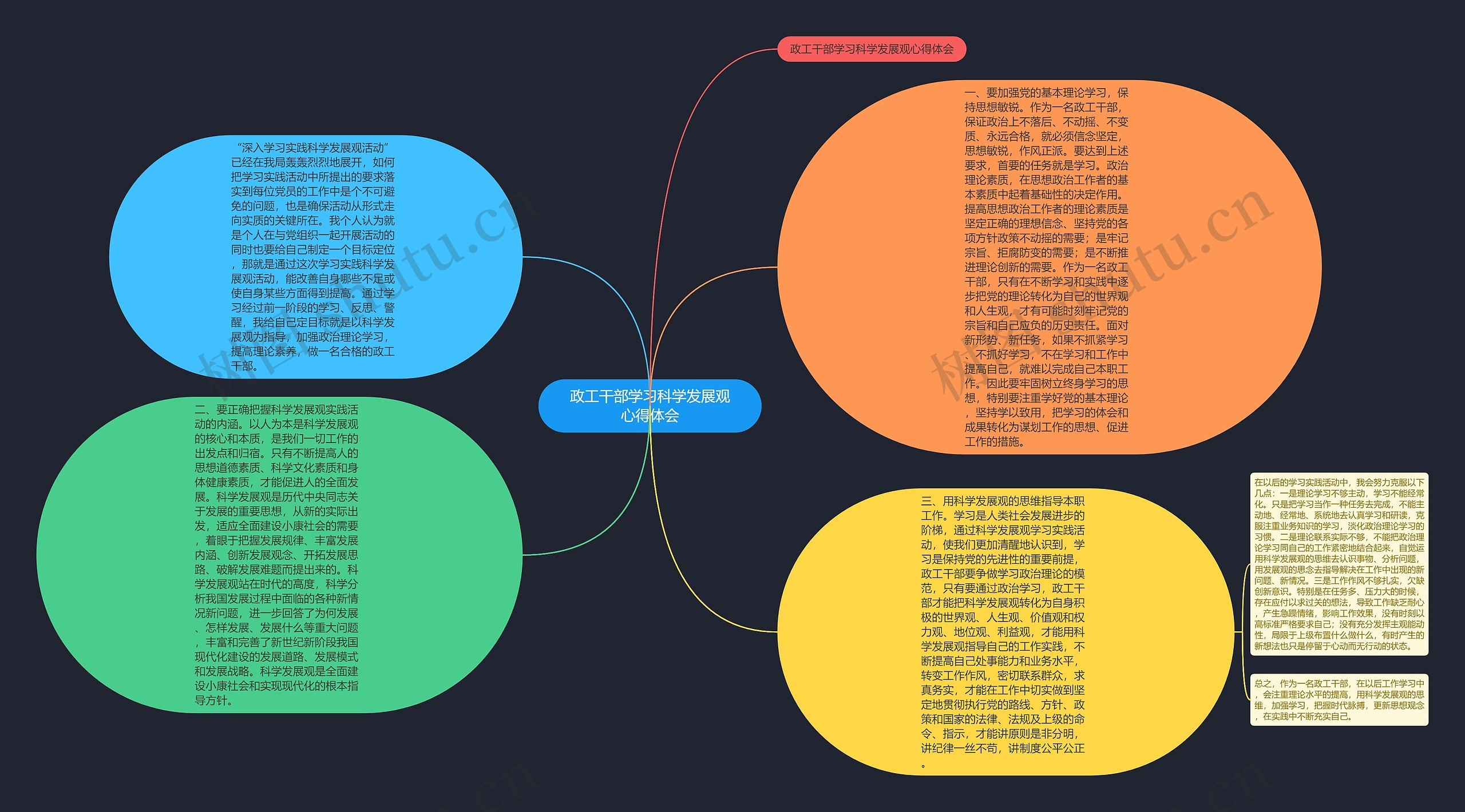 政工干部学习科学发展观心得体会思维导图