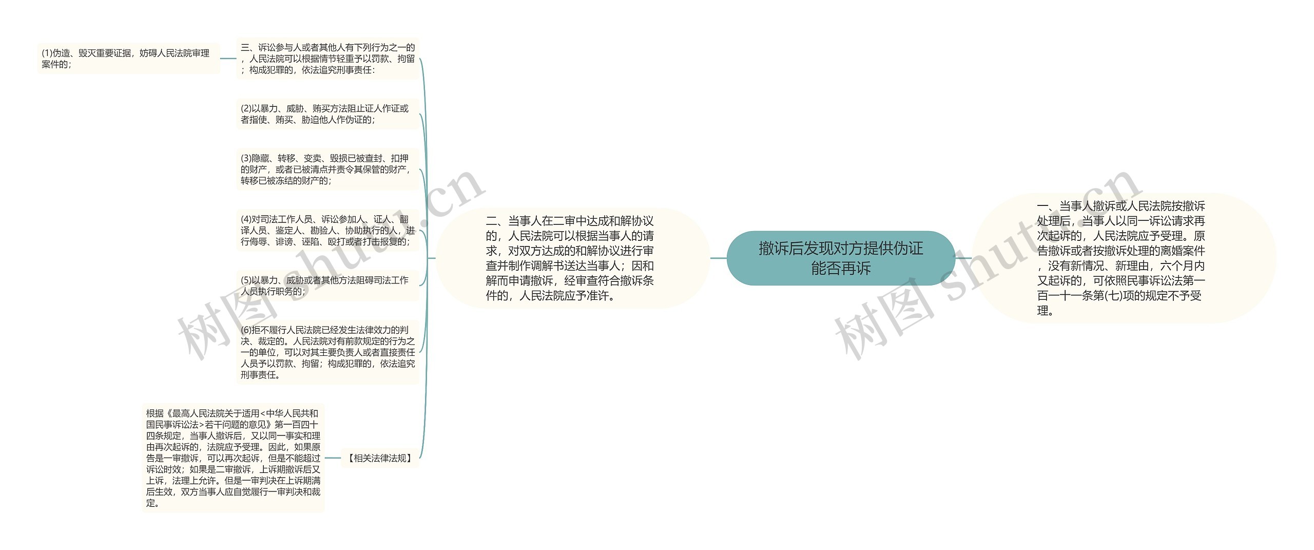 撤诉后发现对方提供伪证能否再诉