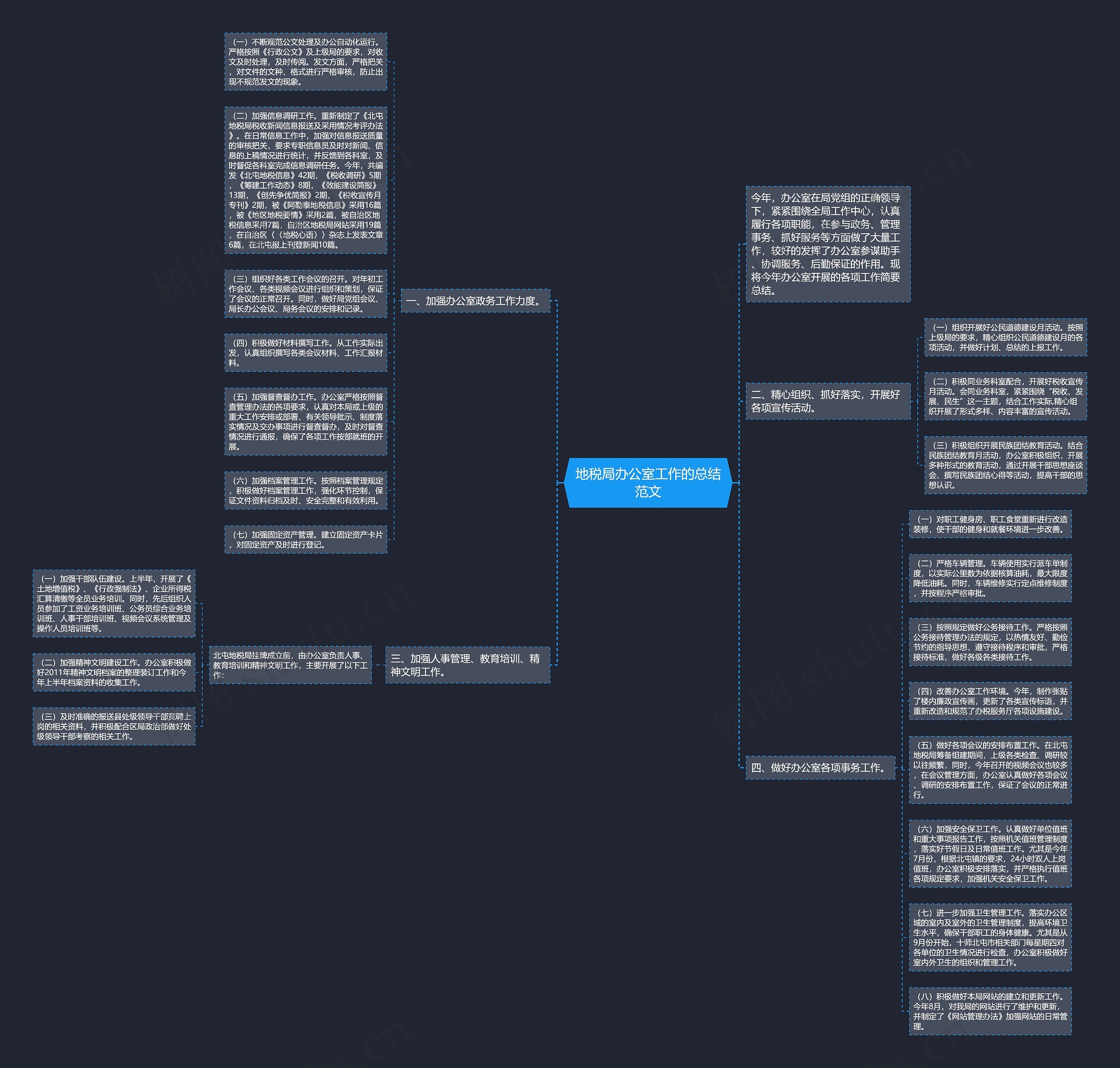 地税局办公室工作的总结范文思维导图