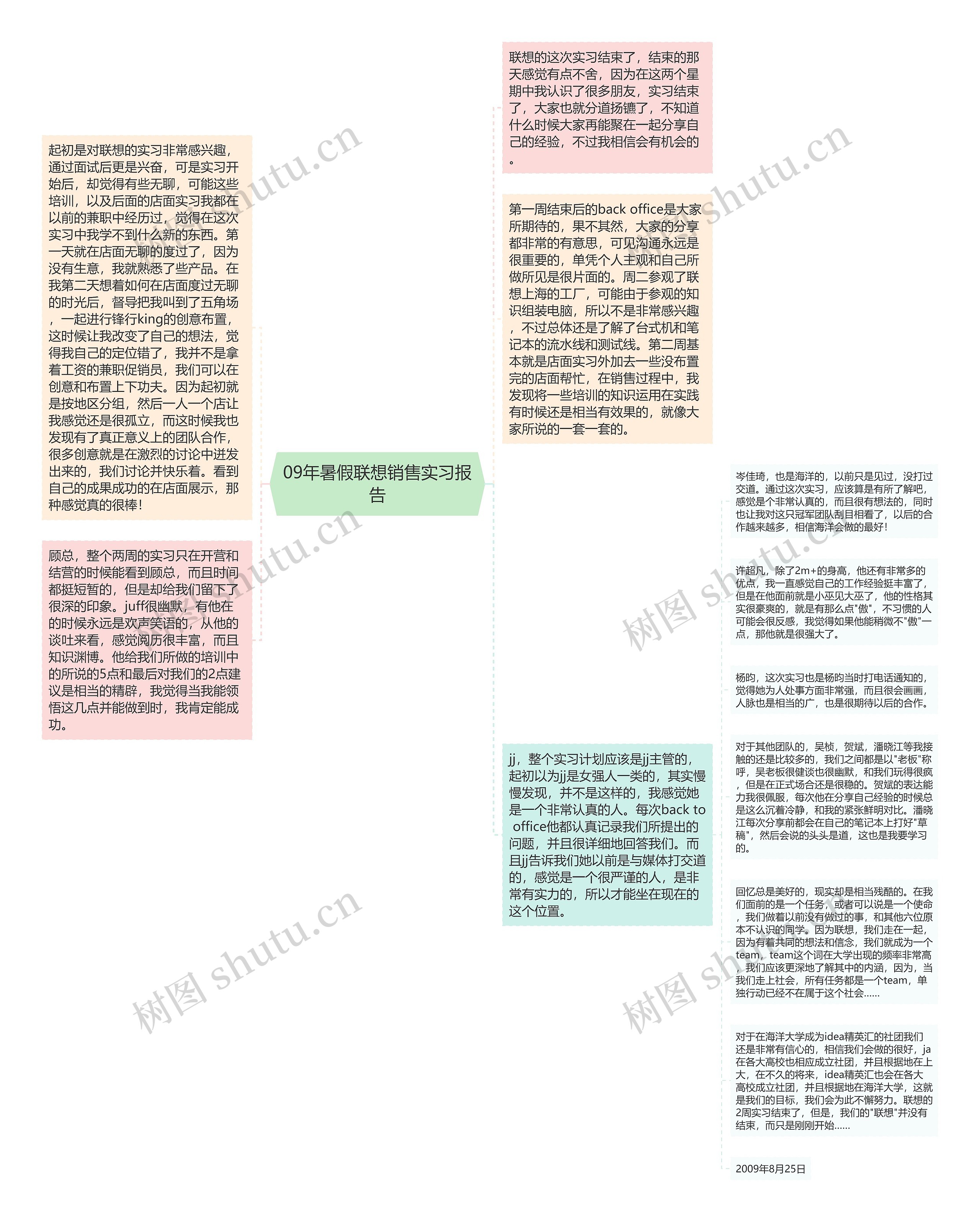 09年暑假联想销售实习报告思维导图