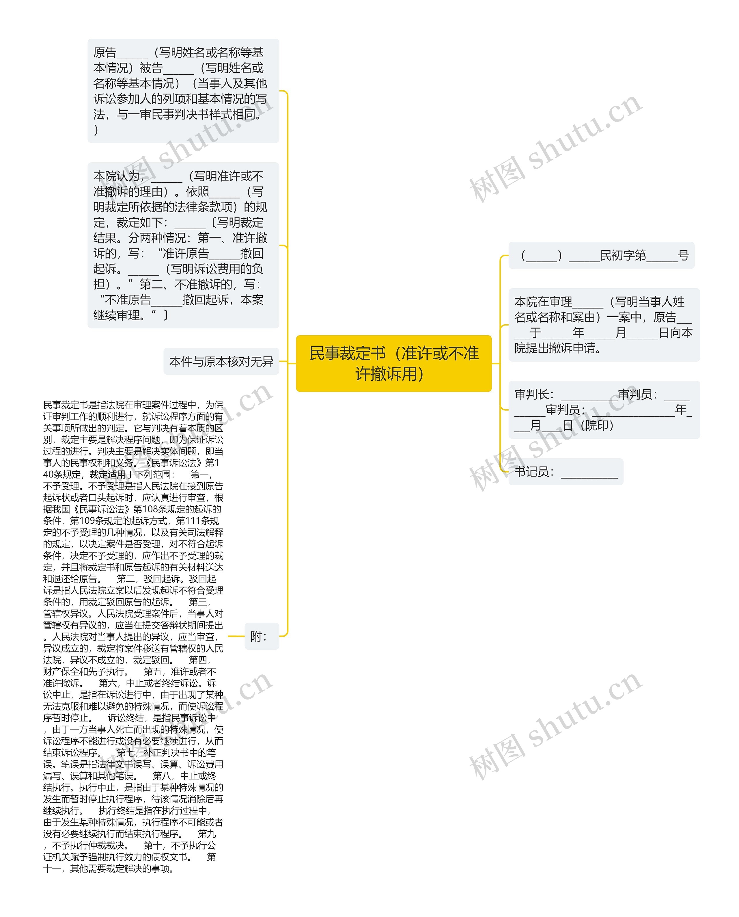 民事裁定书（准许或不准许撤诉用）思维导图