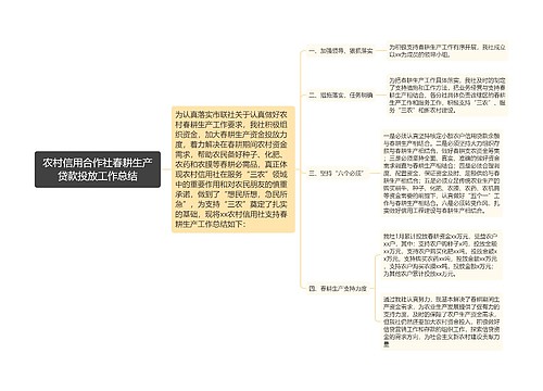 农村信用合作社春耕生产贷款投放工作总结