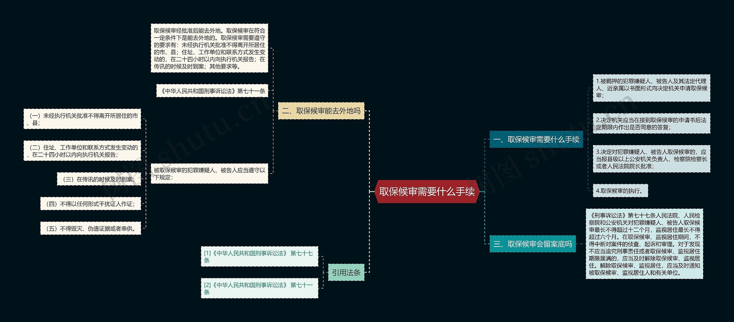 取保候审需要什么手续