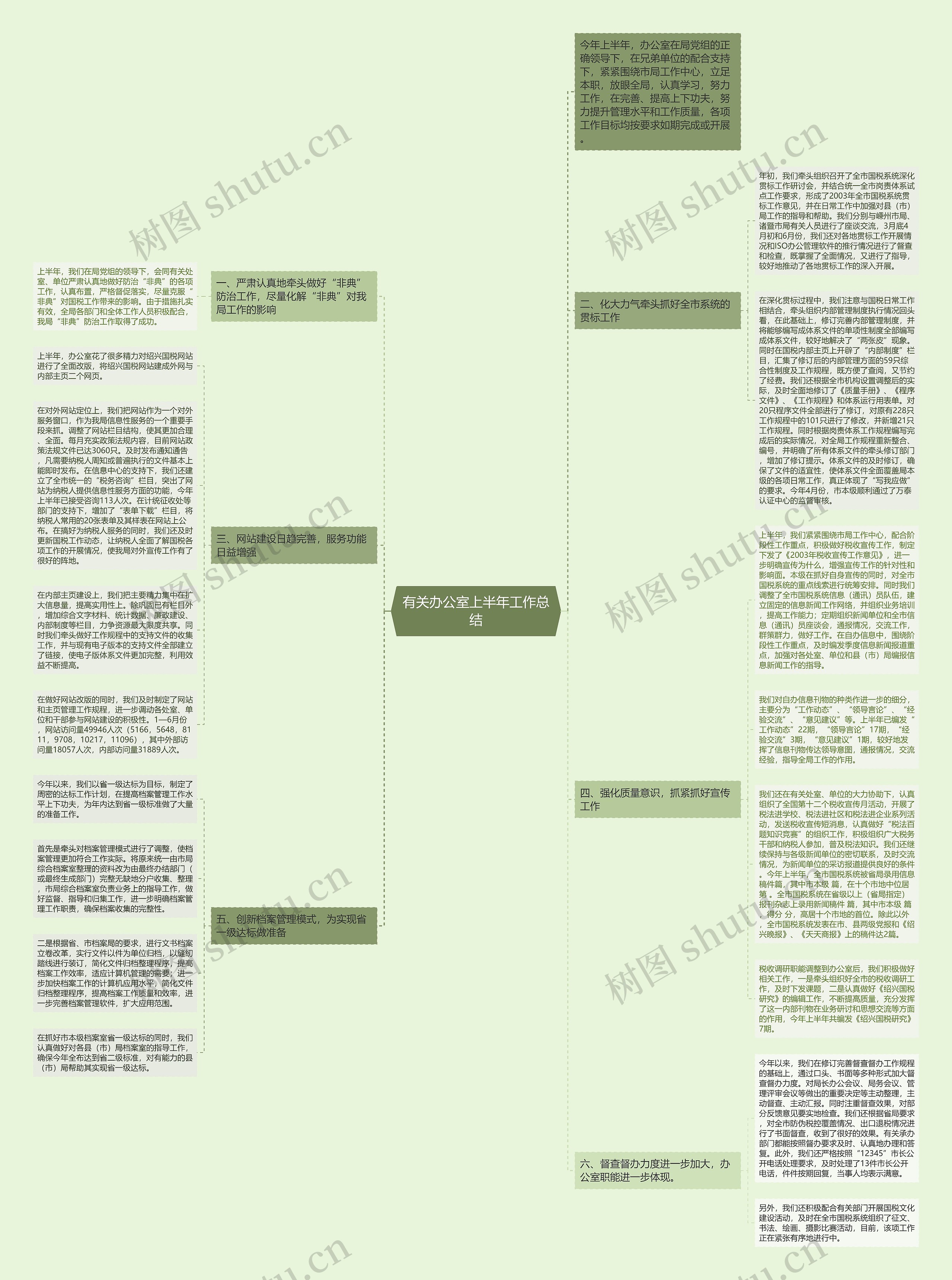 有关办公室上半年工作总结思维导图