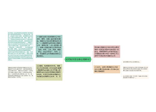 如何制作劳动争议调解书?