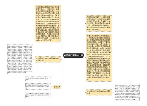 申请执行期限的计算