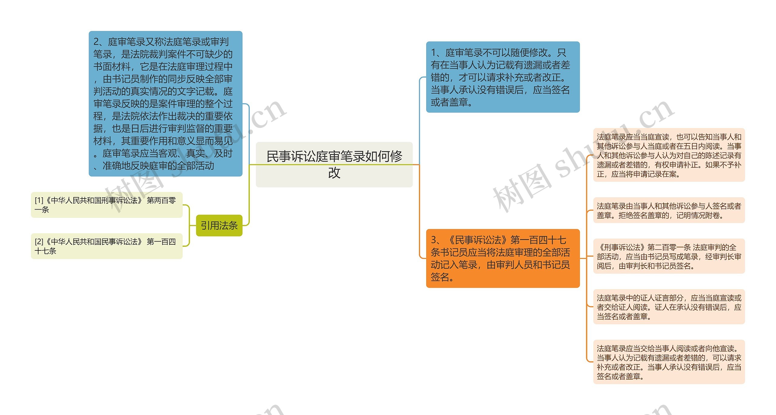 民事诉讼庭审笔录如何修改