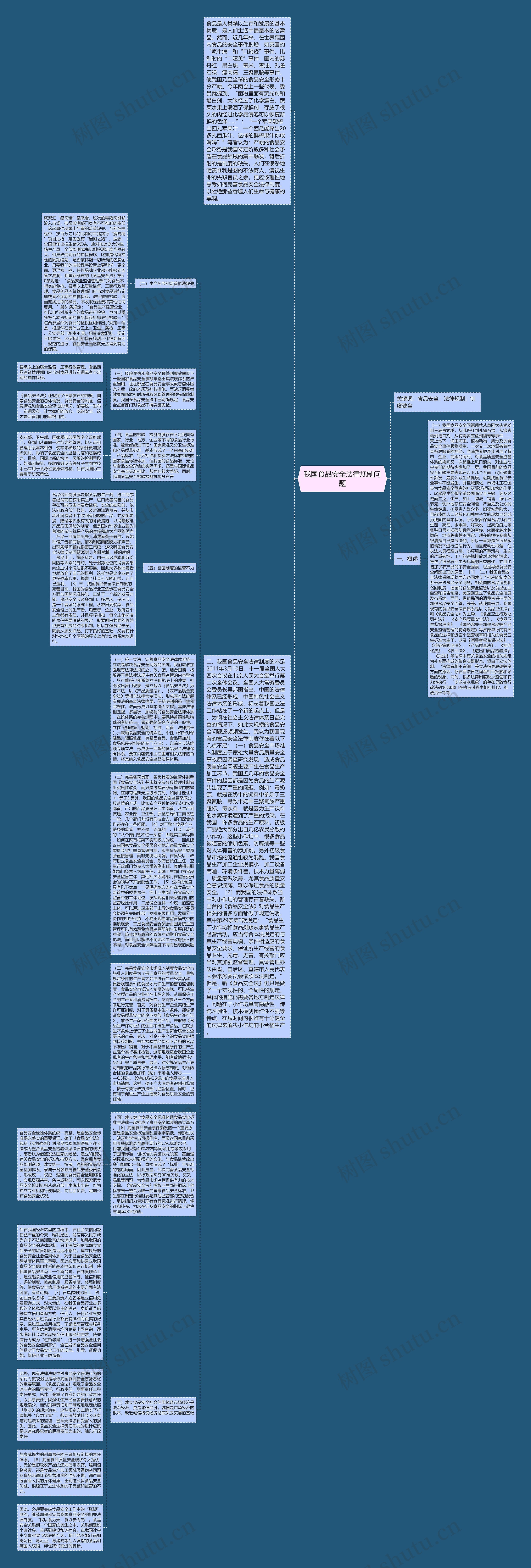 我国食品安全法律规制问题