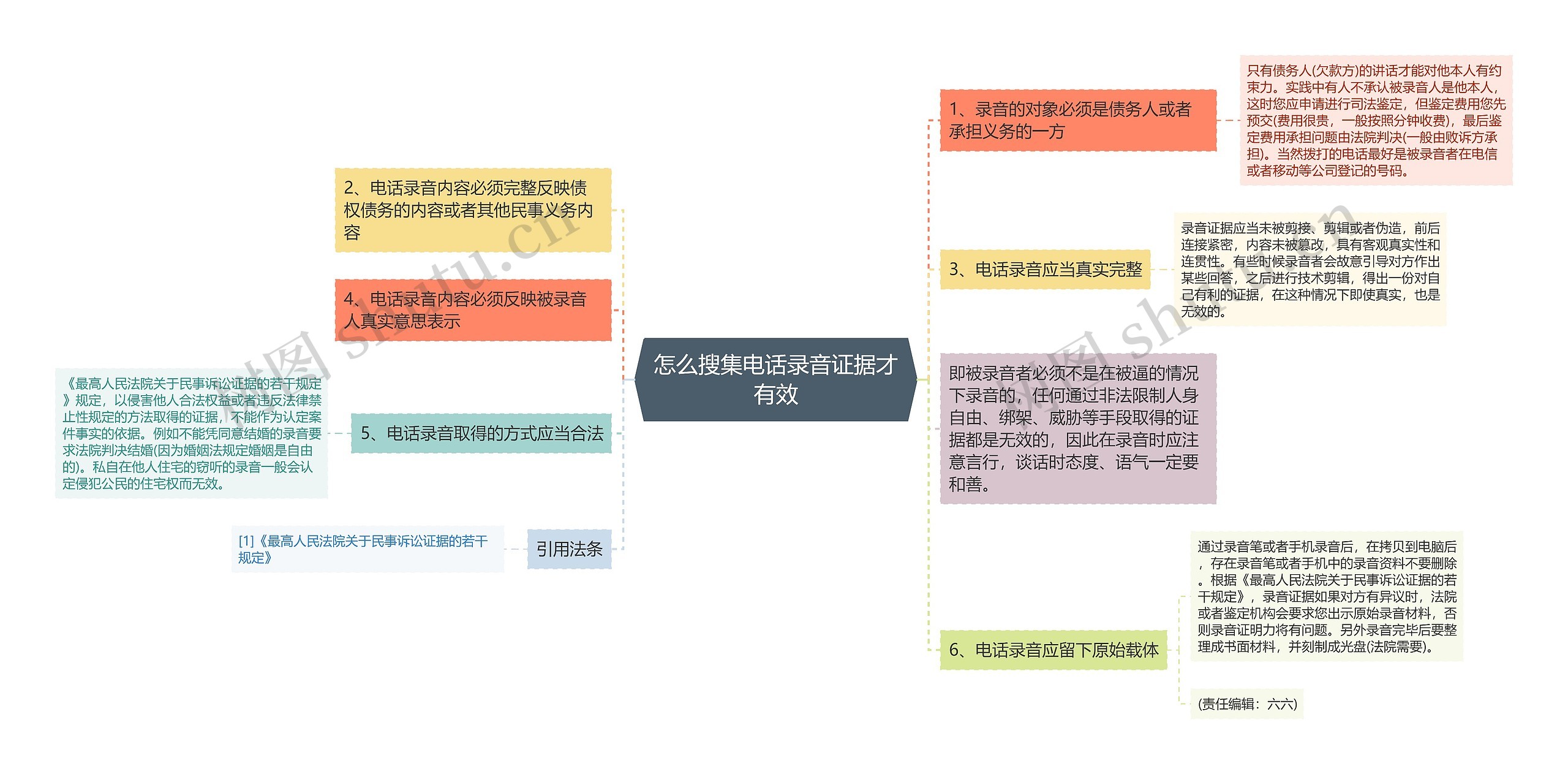 怎么搜集电话录音证据才有效