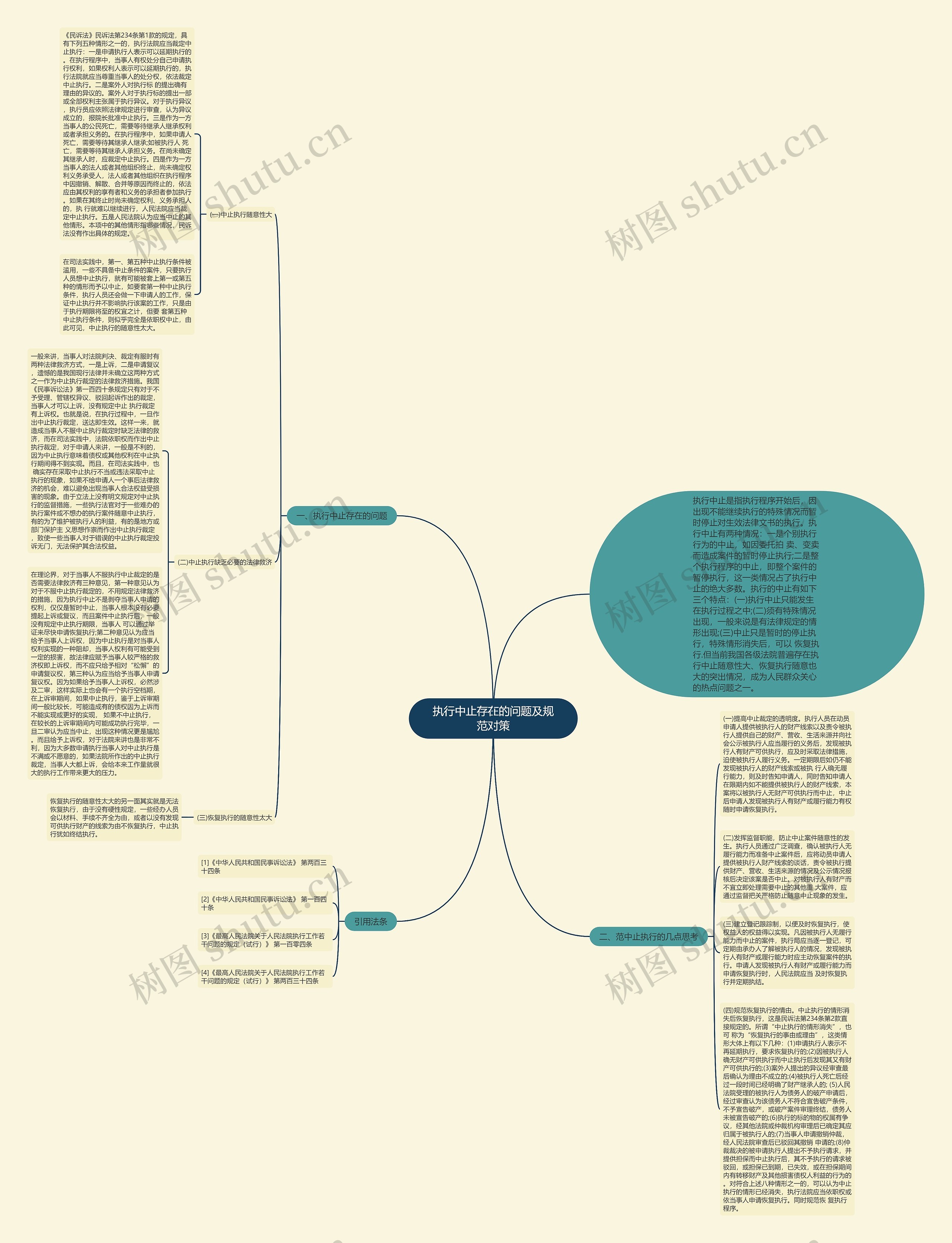 执行中止存在的问题及规范对策思维导图