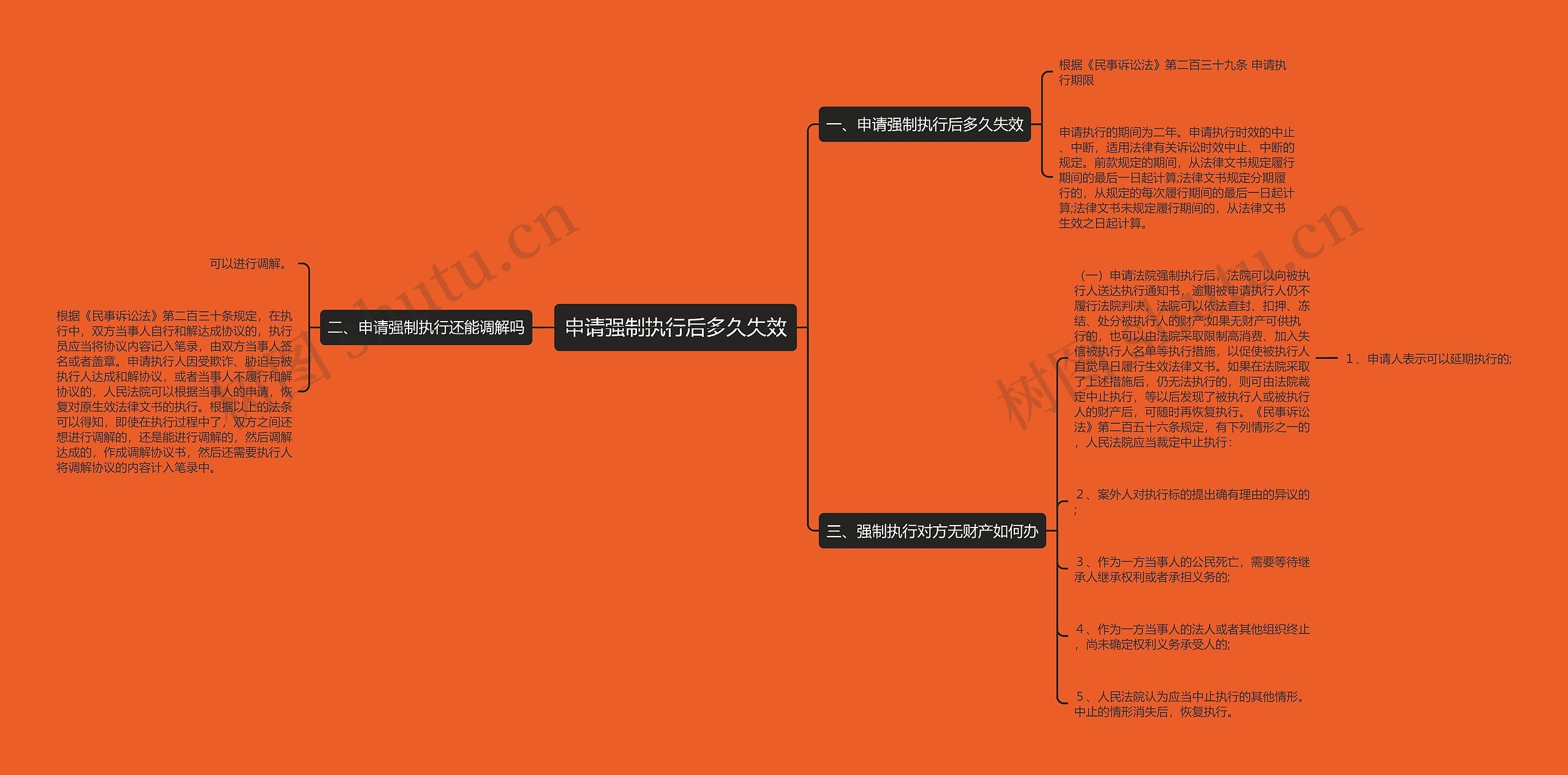 申请强制执行后多久失效 申请强制执行后多久失效