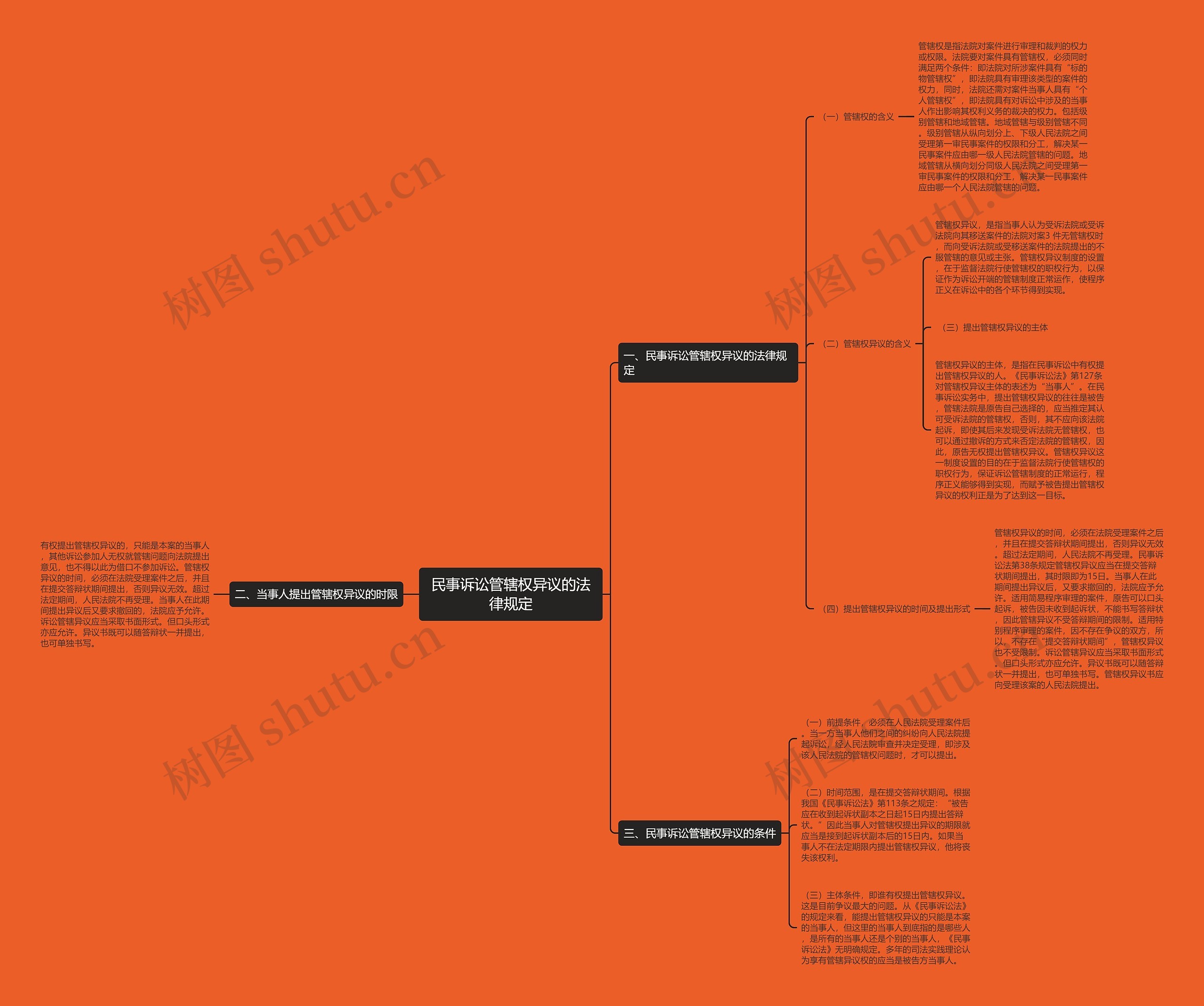 民事诉讼管辖权异议的法律规定 民事诉讼管辖权异议的法律规定