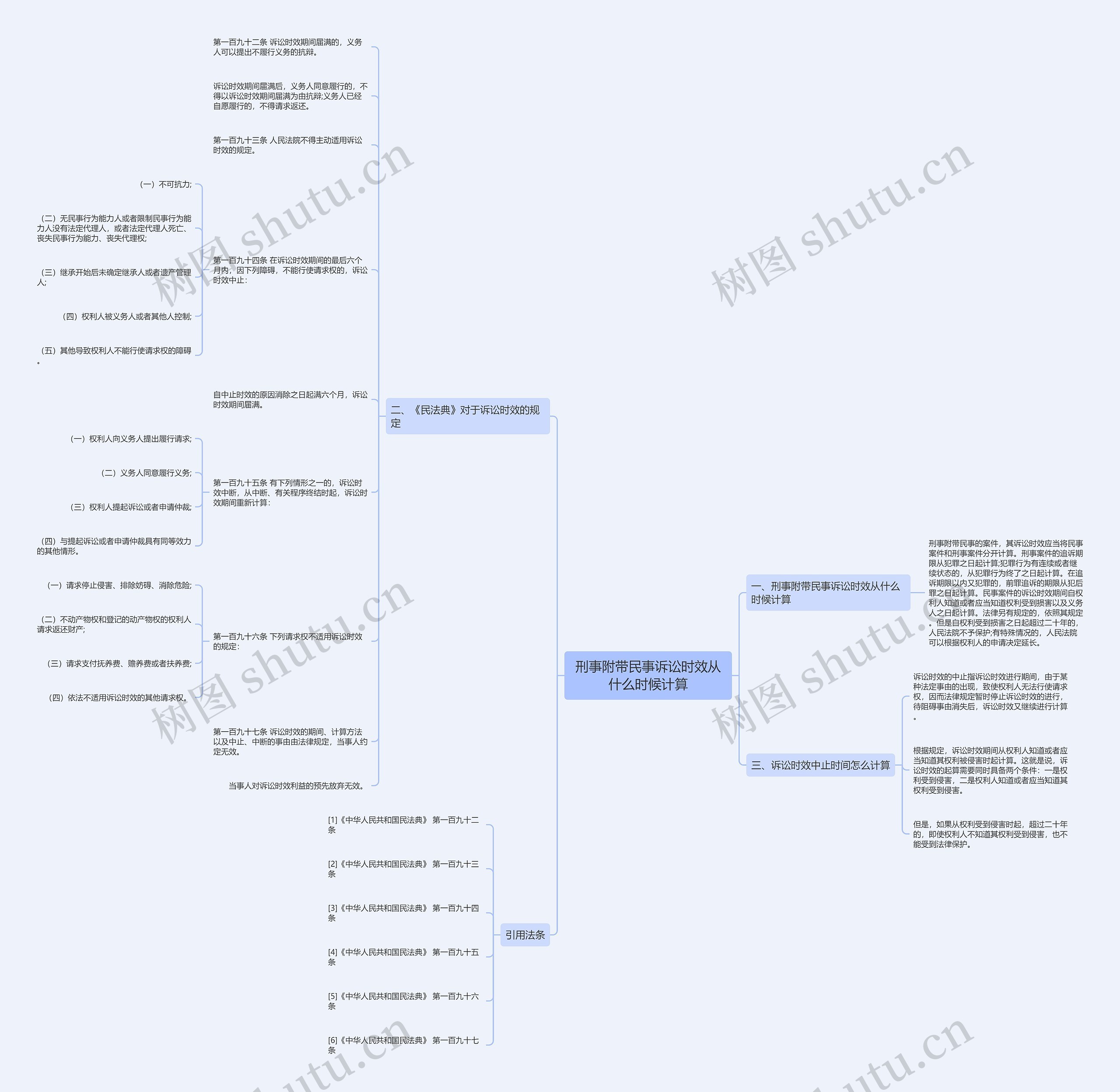 刑事附带民事诉讼时效从什么时候计算思维导图
