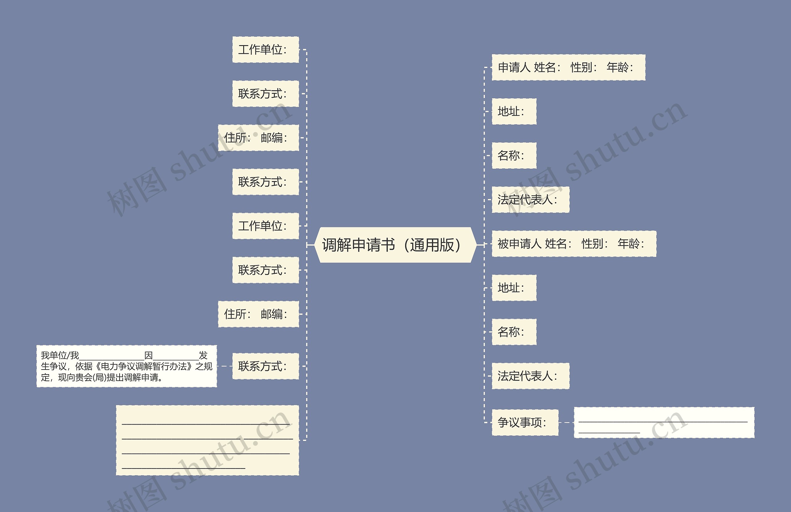 调解申请书（通用版）思维导图