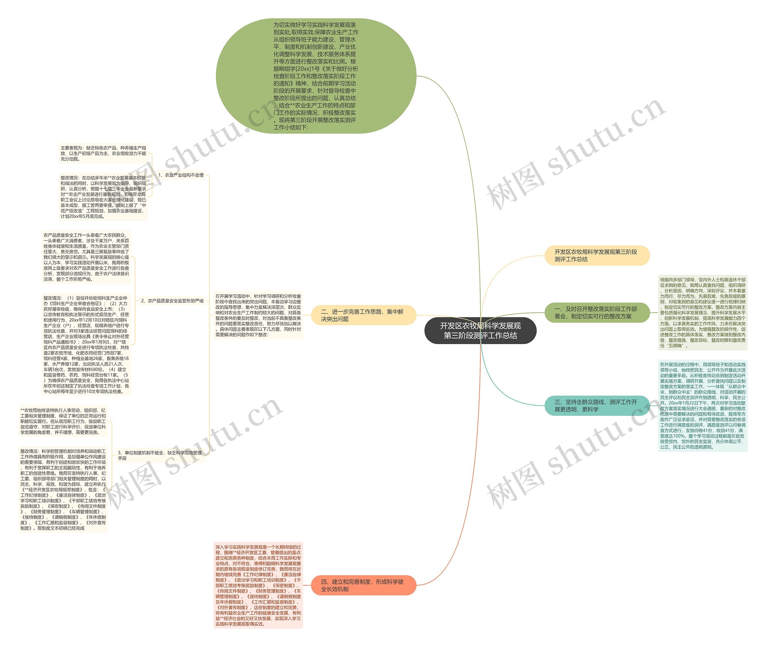 开发区农牧局科学发展观第三阶段测评工作总结思维导图